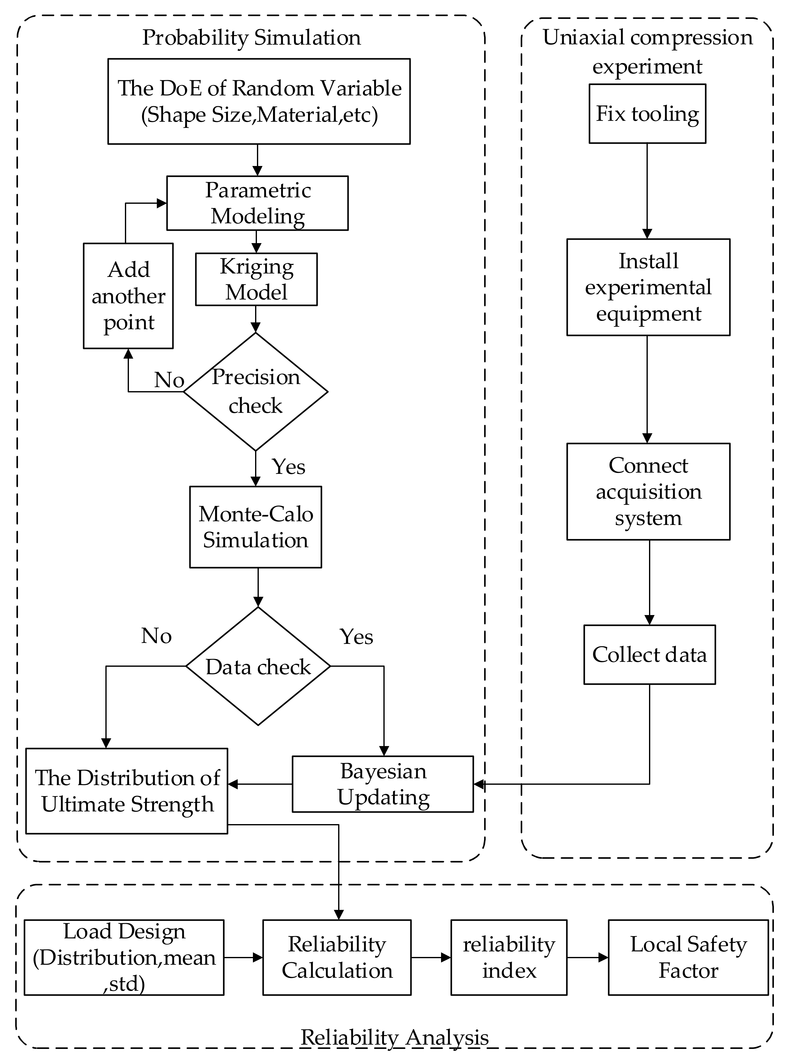 Metals 12 00805 g002 550