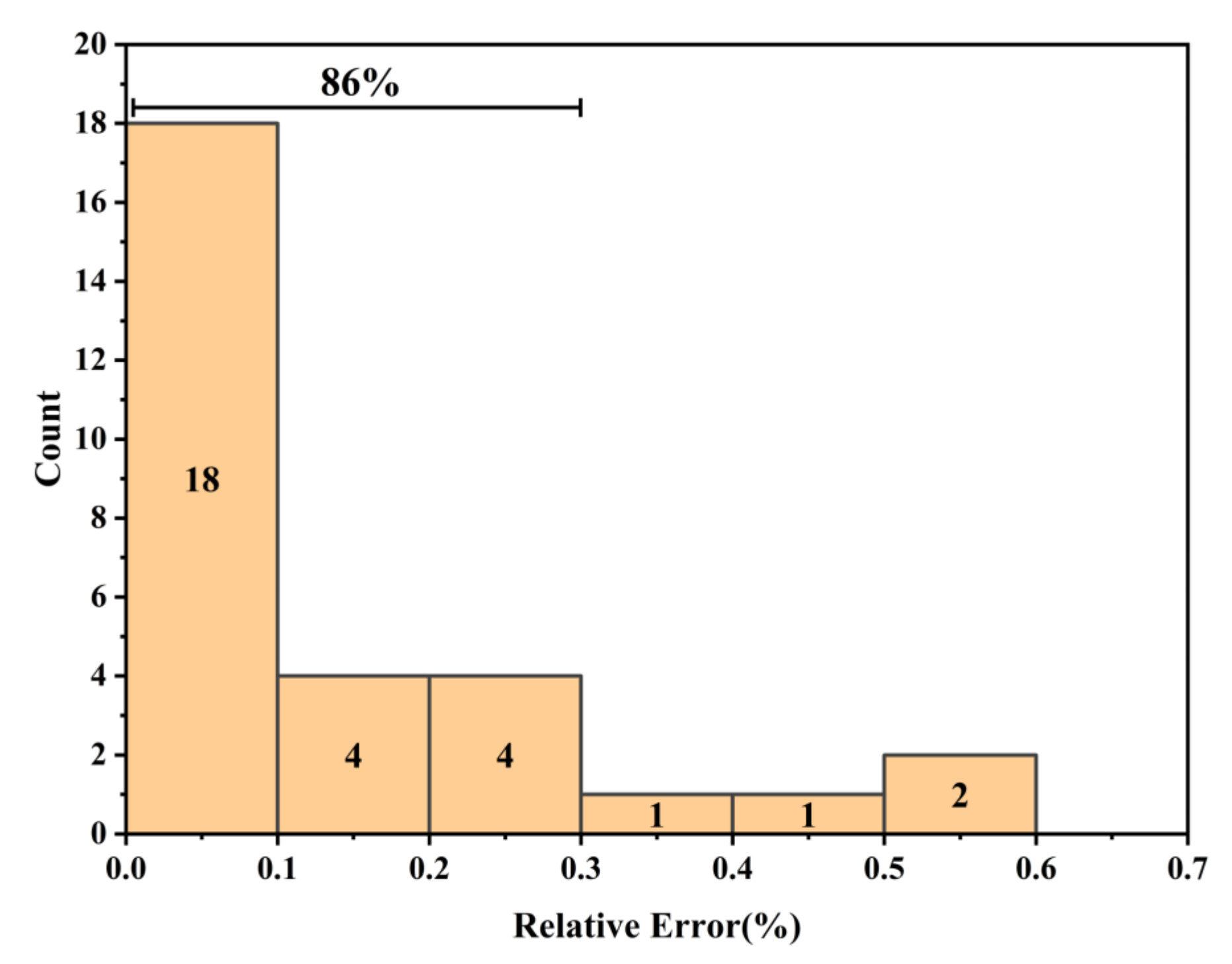 Metals 12 00805 g005 550
