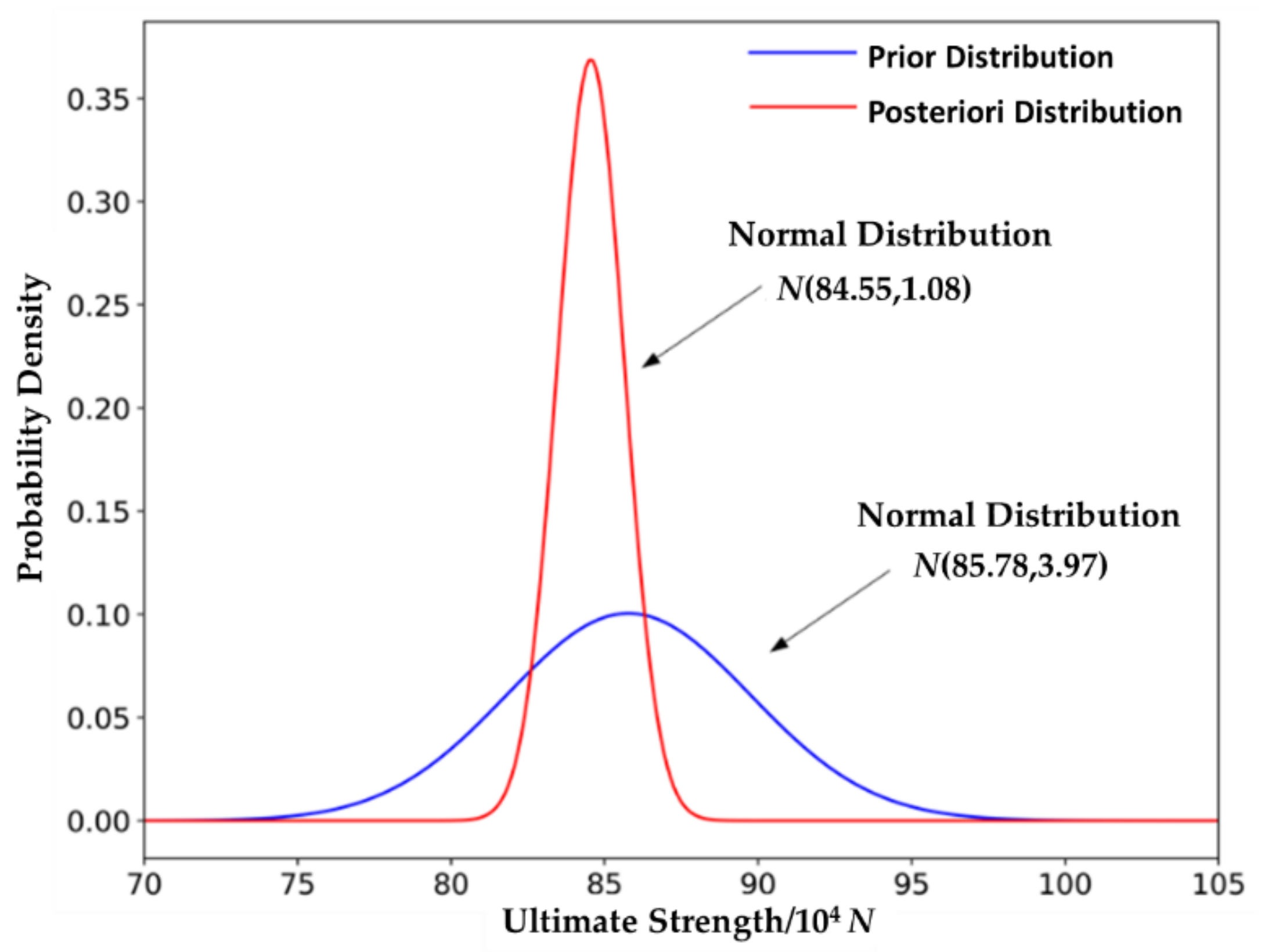 Metals 12 00805 g010 550