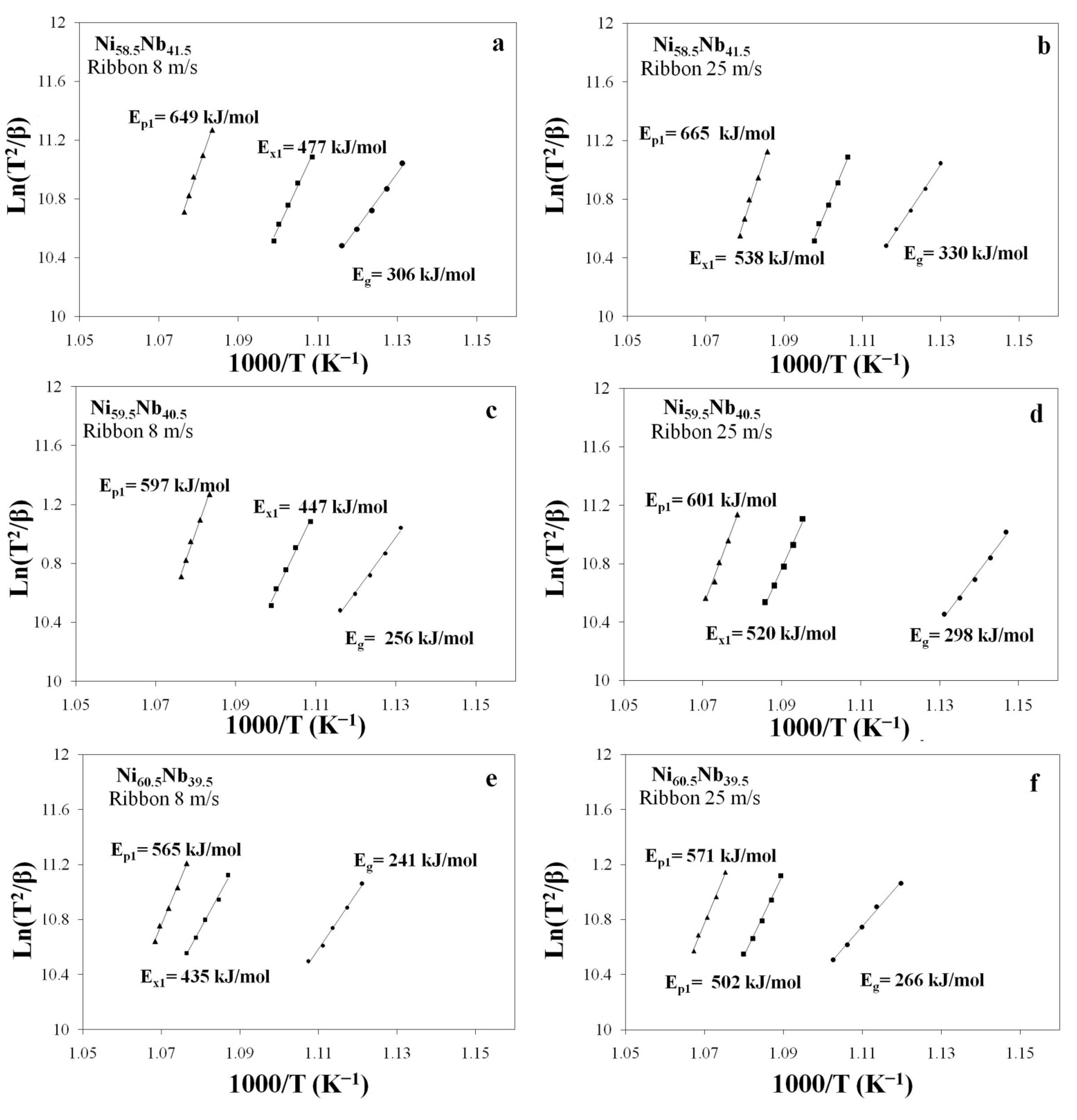 Metals 12 00808 g005