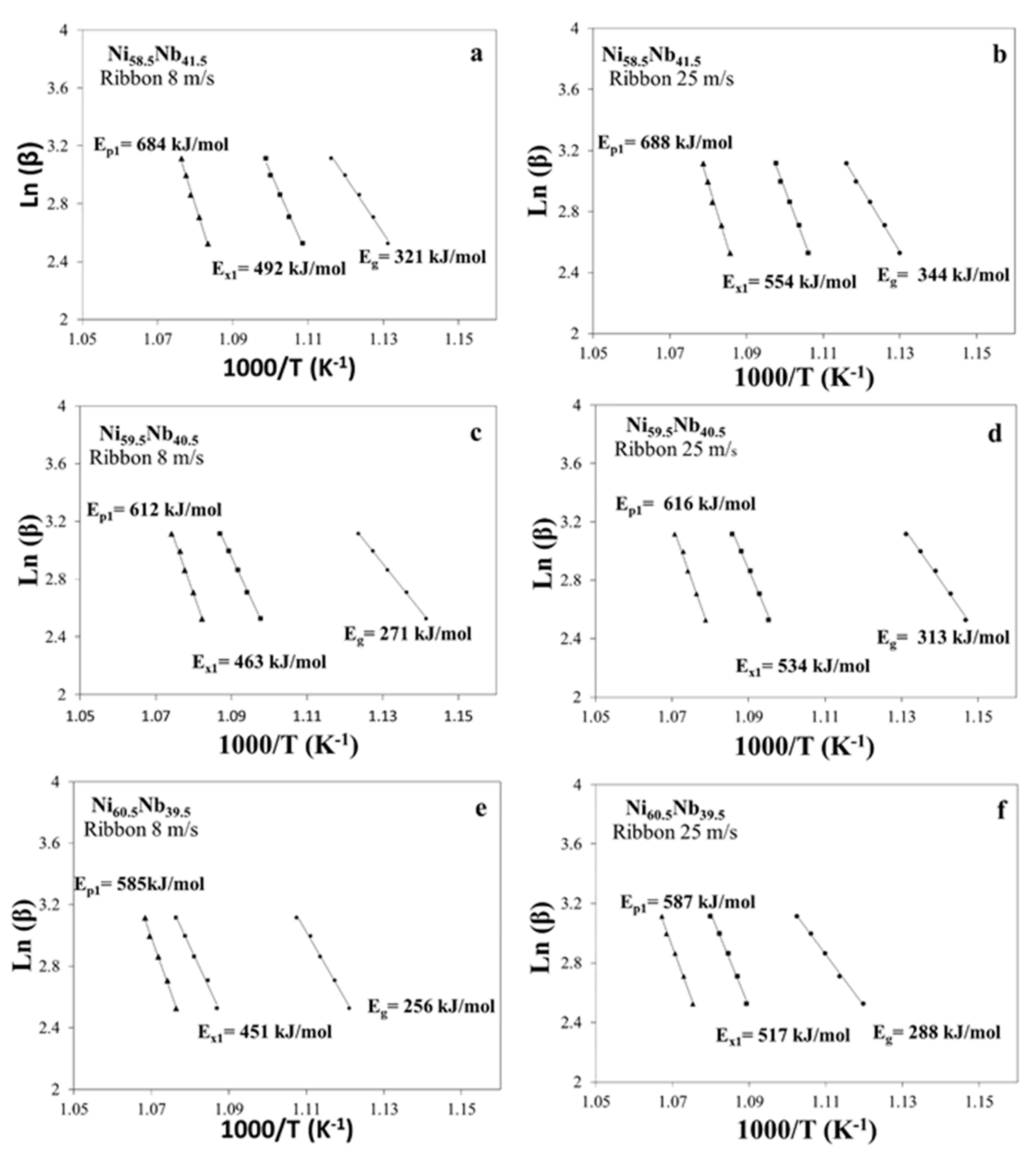 Metals 12 00808 g006