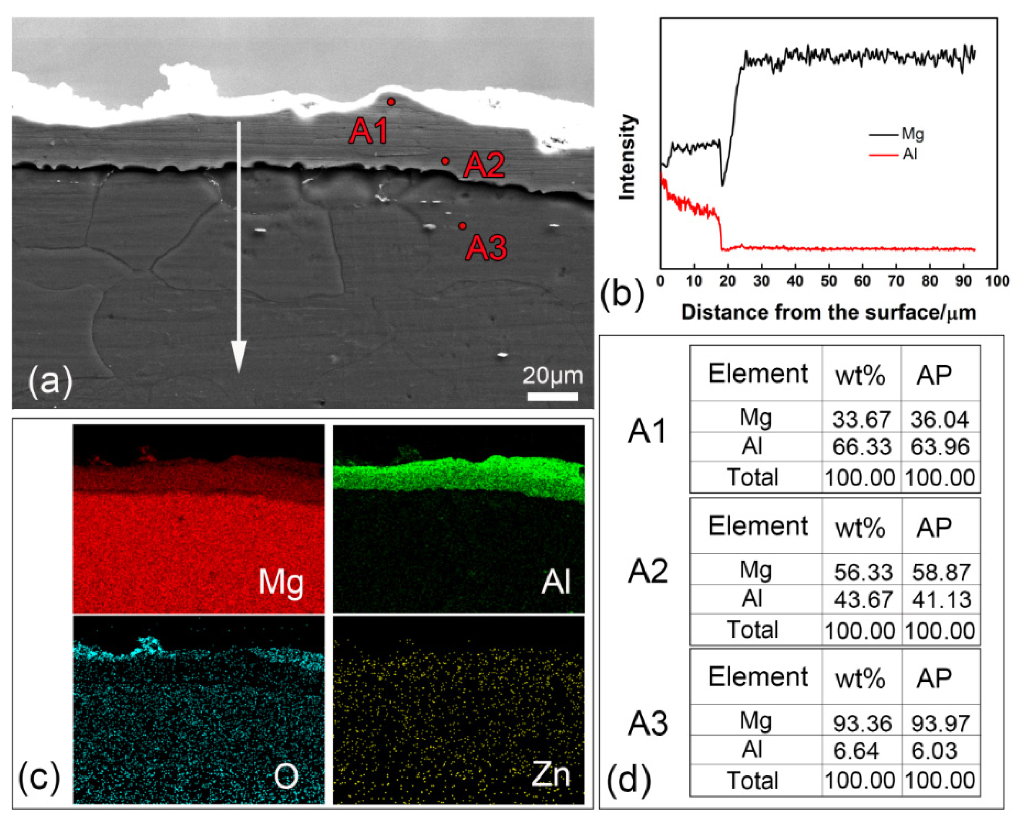 Metals 12 00809 g002