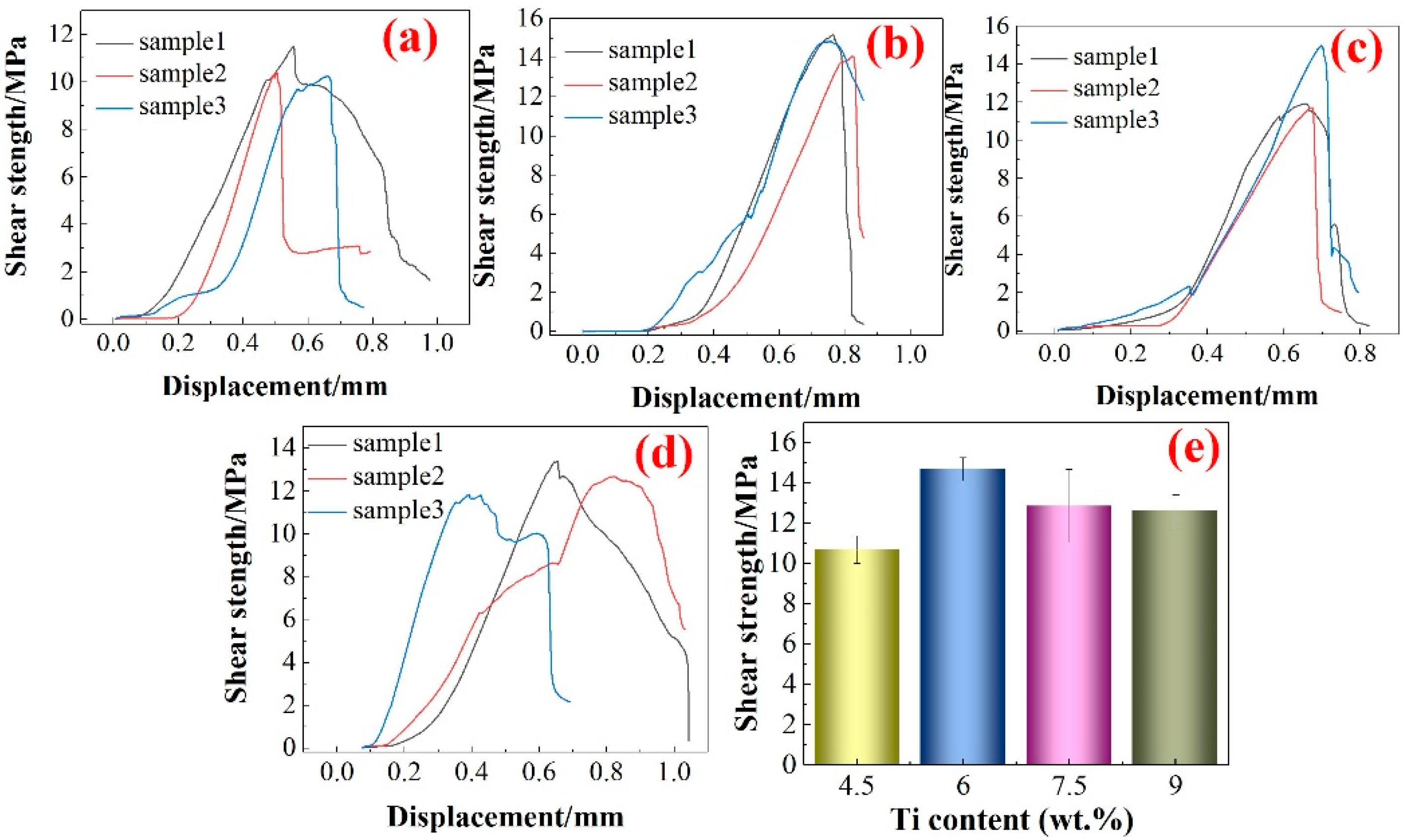 Metals 12 00815 g006