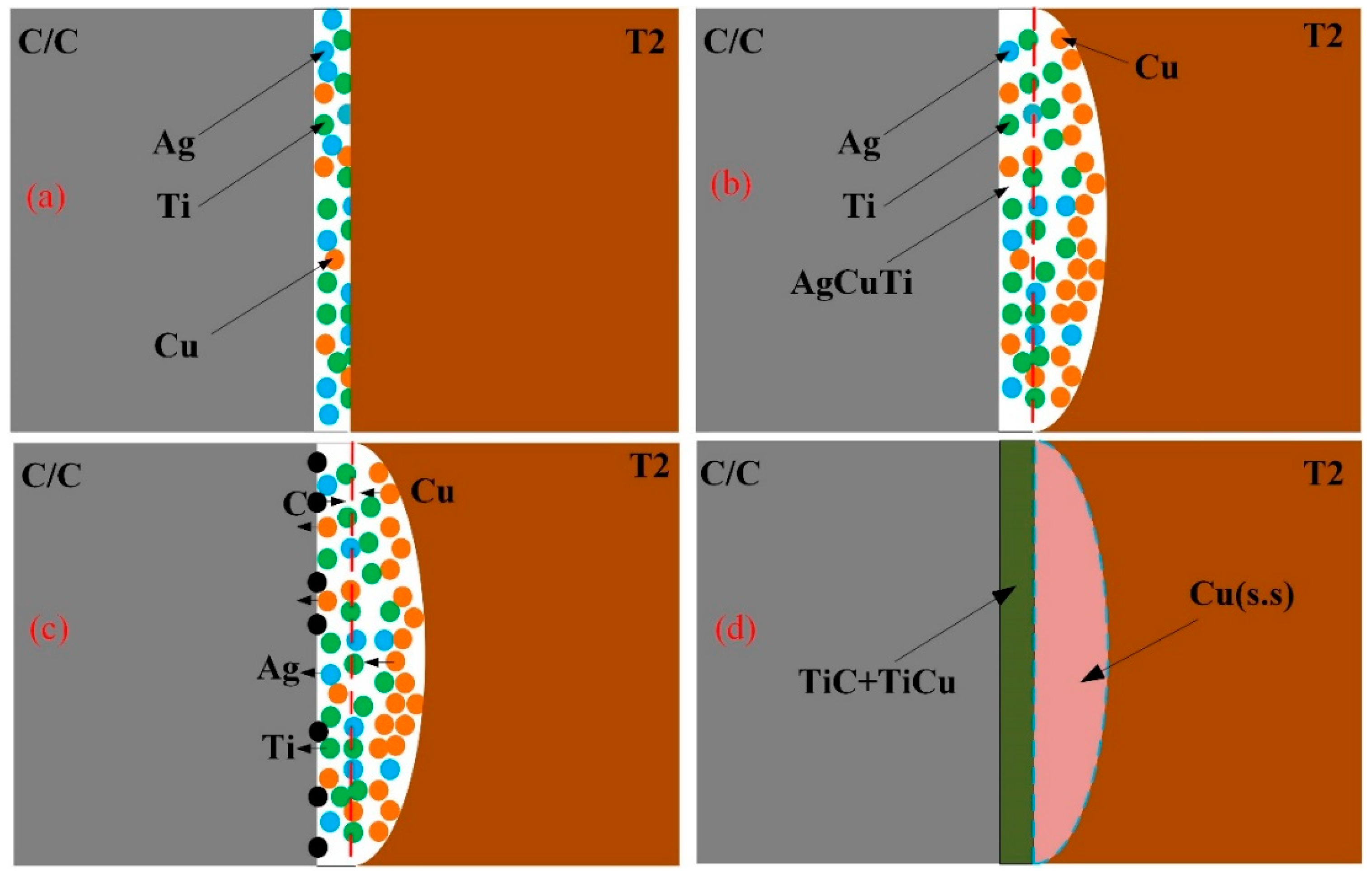 Metals 12 00815 g014