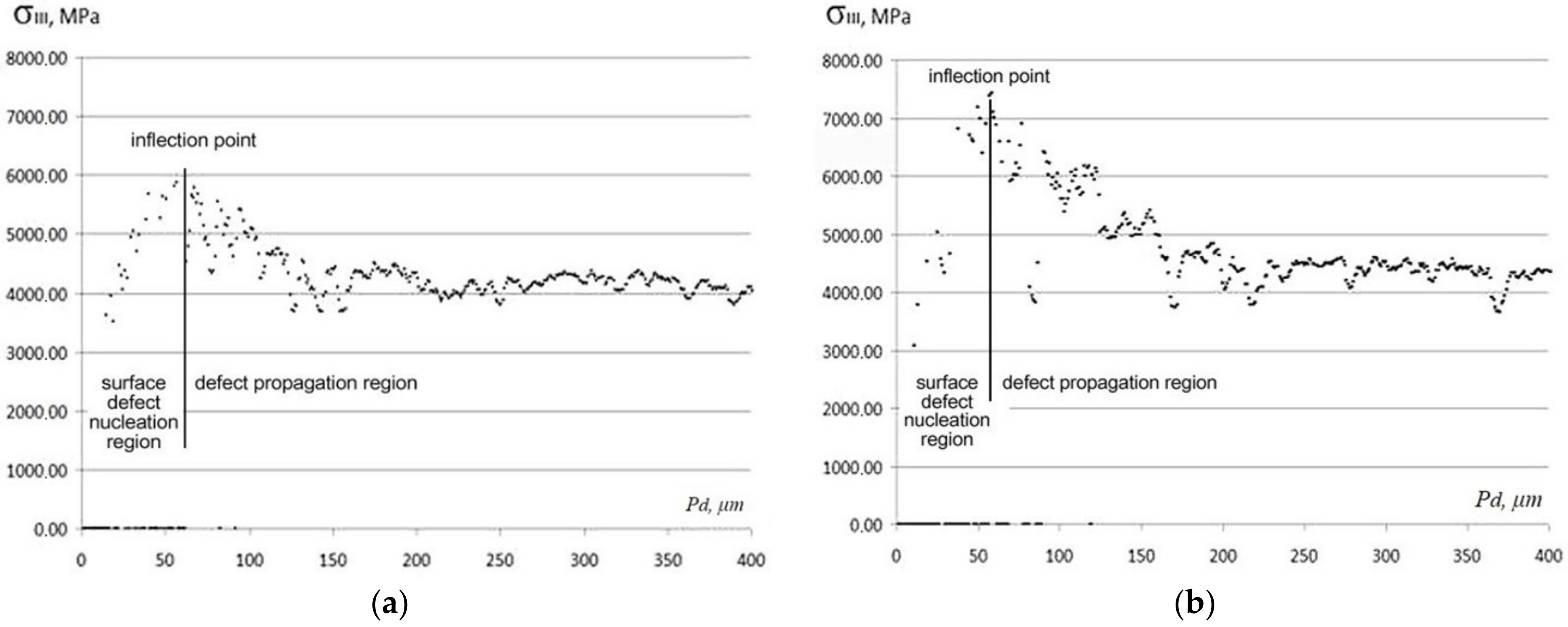 Metals 12 00818 g004 550
