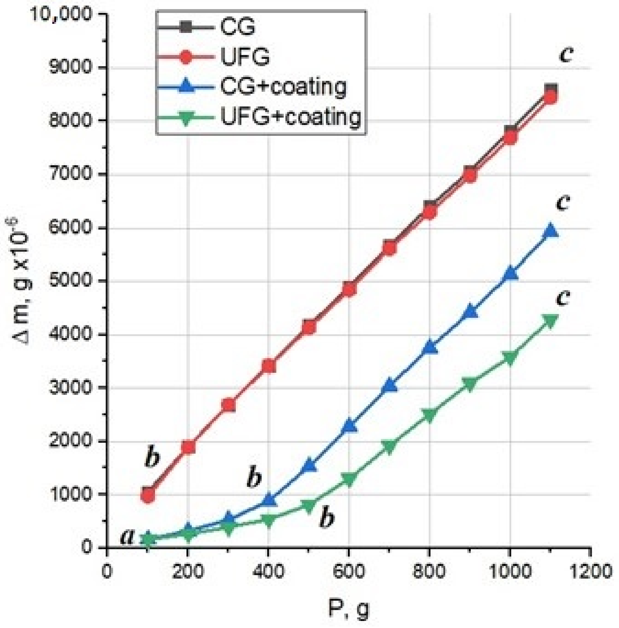 Metals 12 00818 g005 550