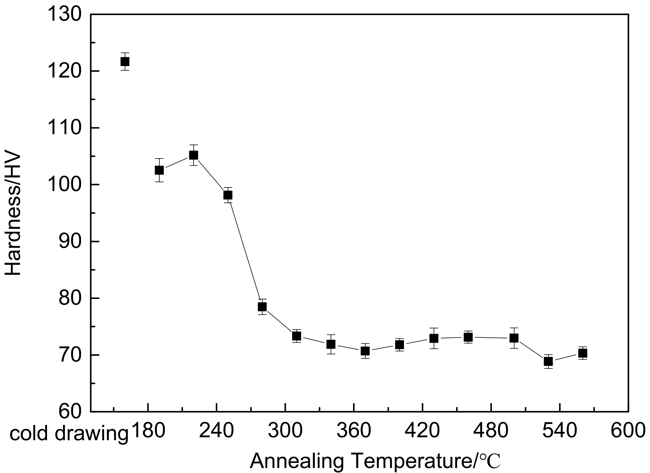 Metals 12 00823 g007 550