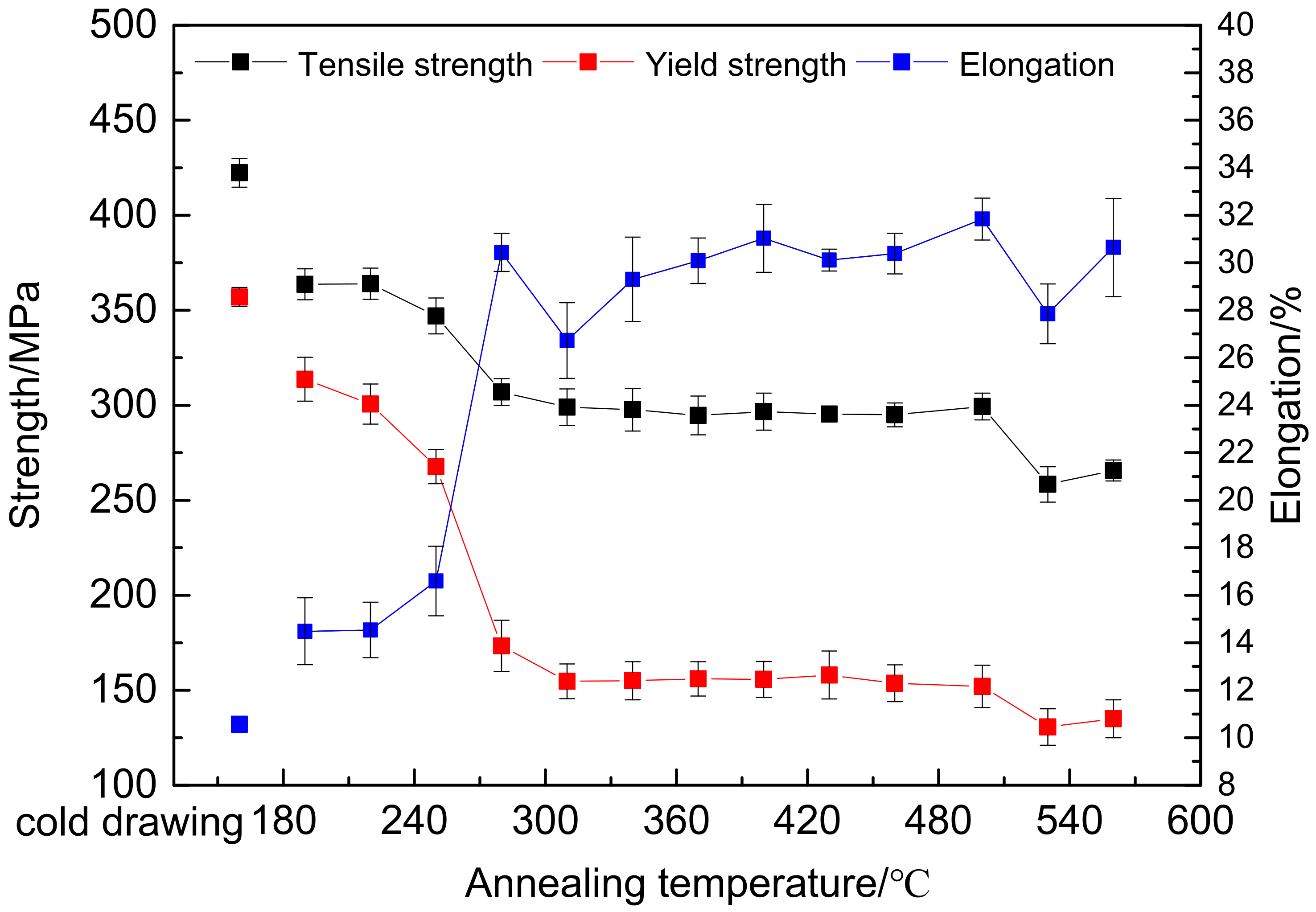 Metals 12 00823 g008 550