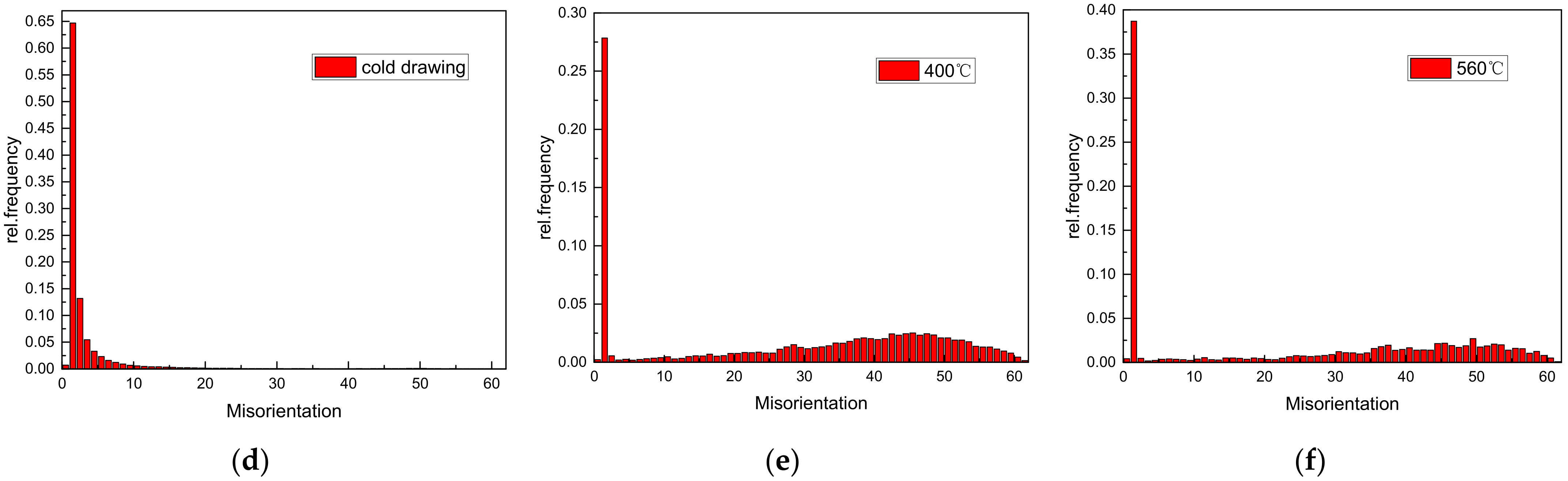 Metals 12 00823 g009b 550