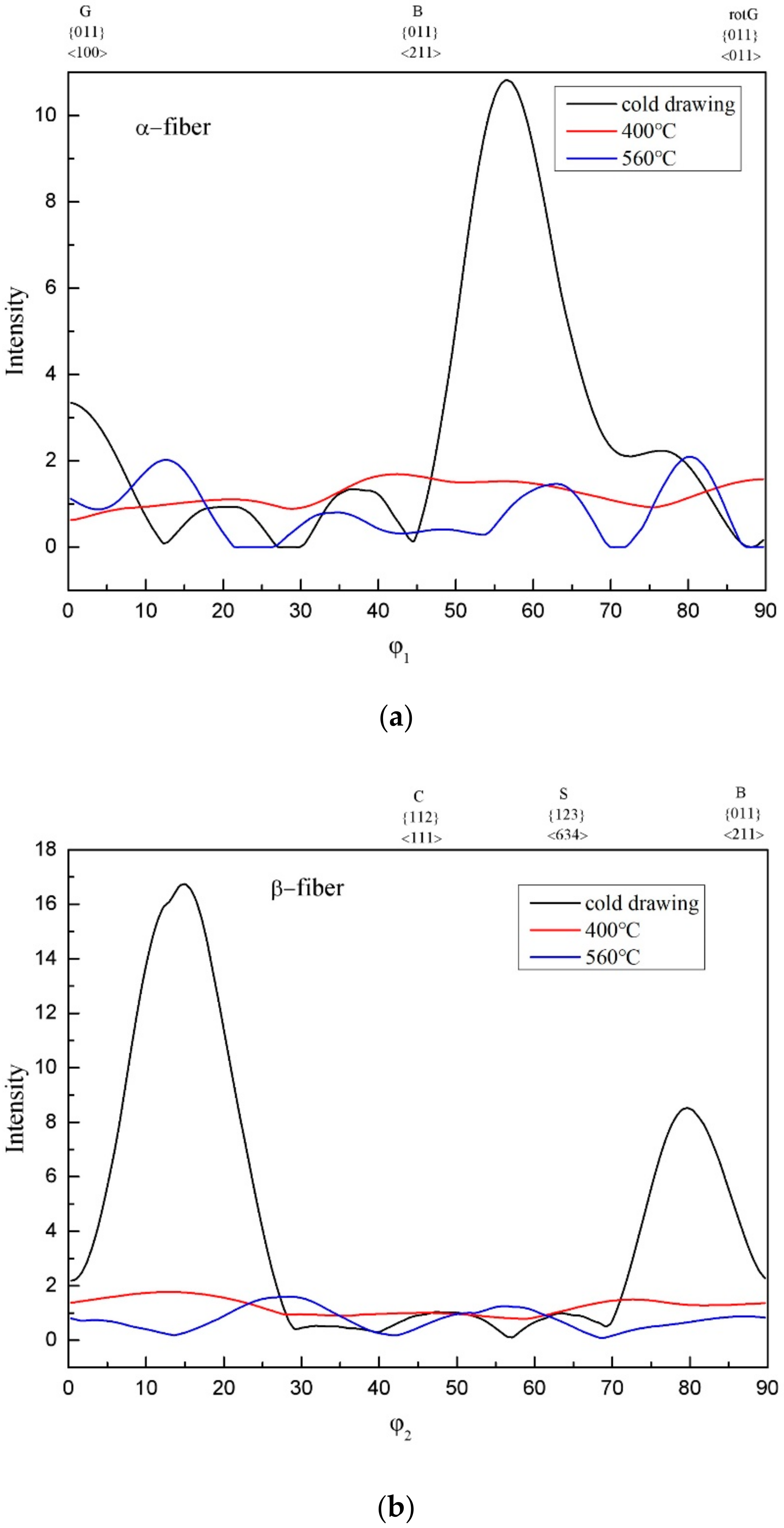 Metals 12 00823 g011 550