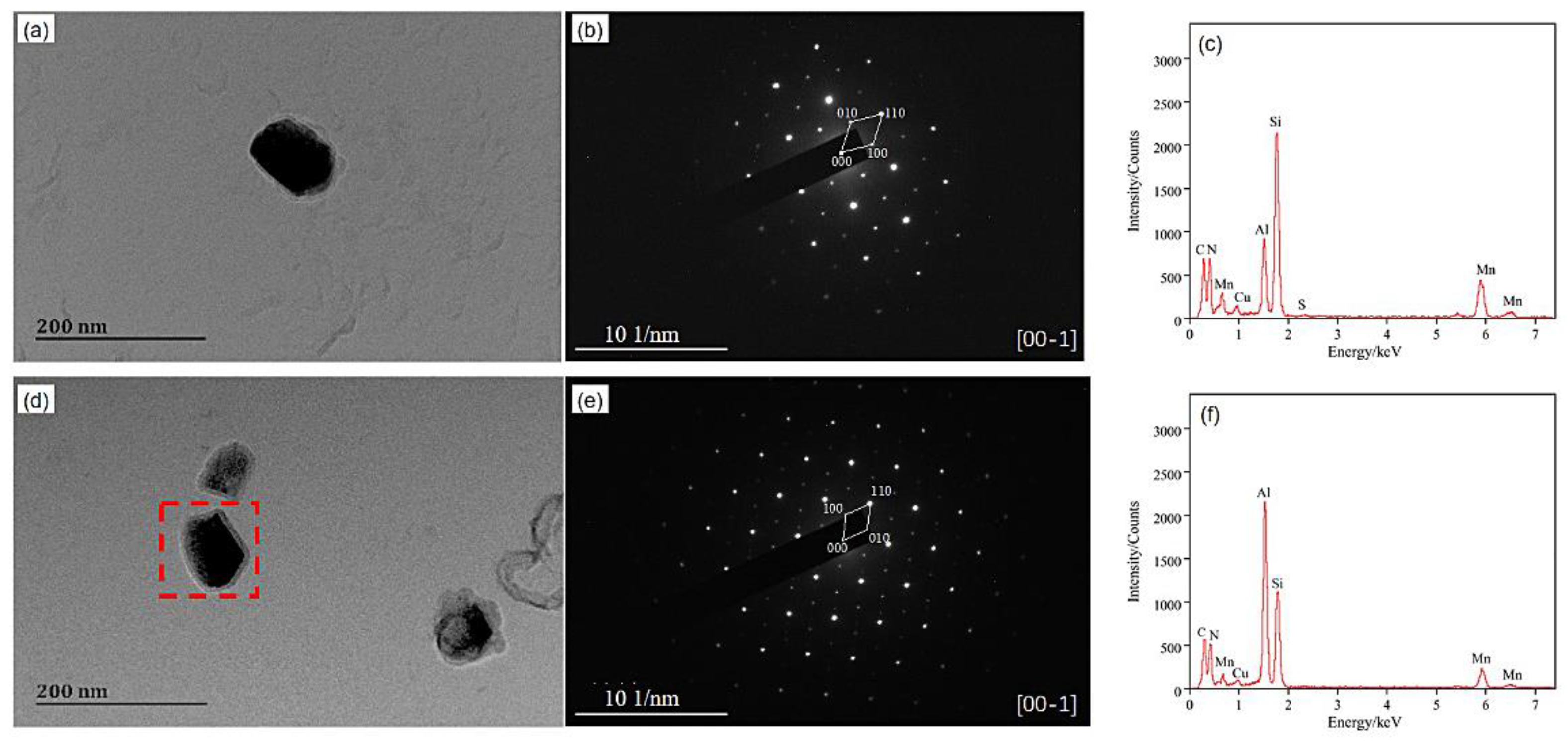 Metals 12 00824 g004 Metals 12 00824 g004