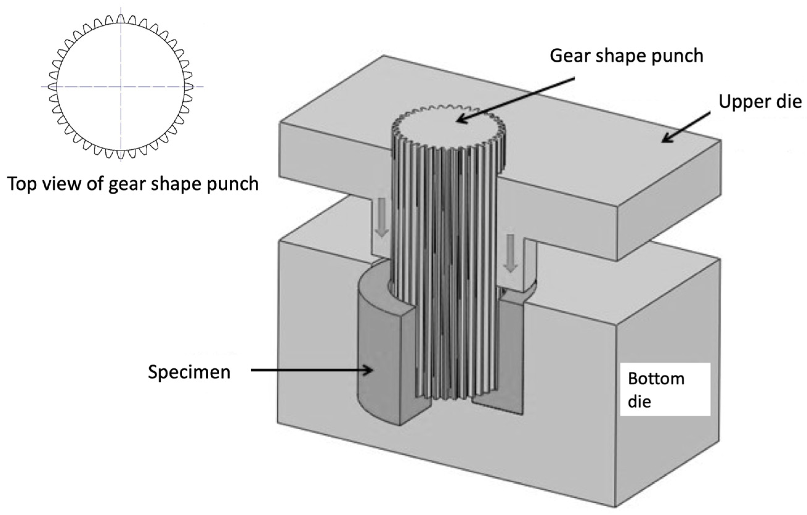 Metals 12 00826 g002 550