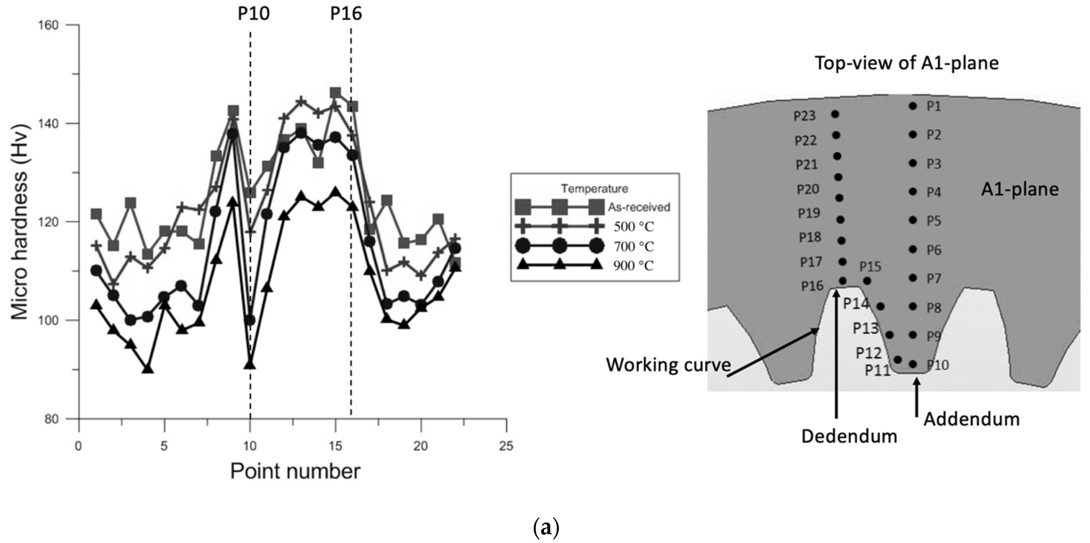 Metals 12 00826 g011a 550