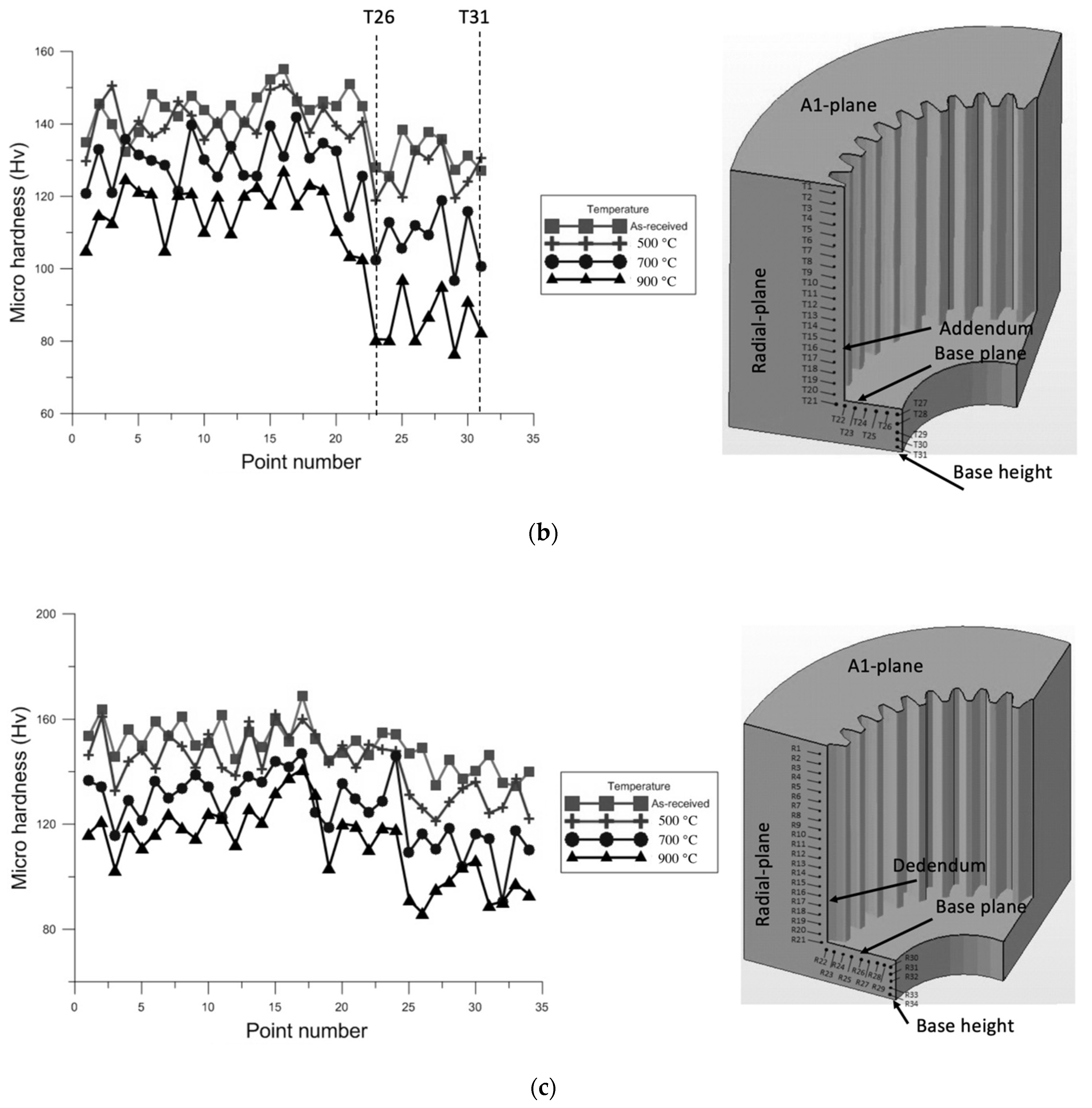 Metals 12 00826 g011b 550