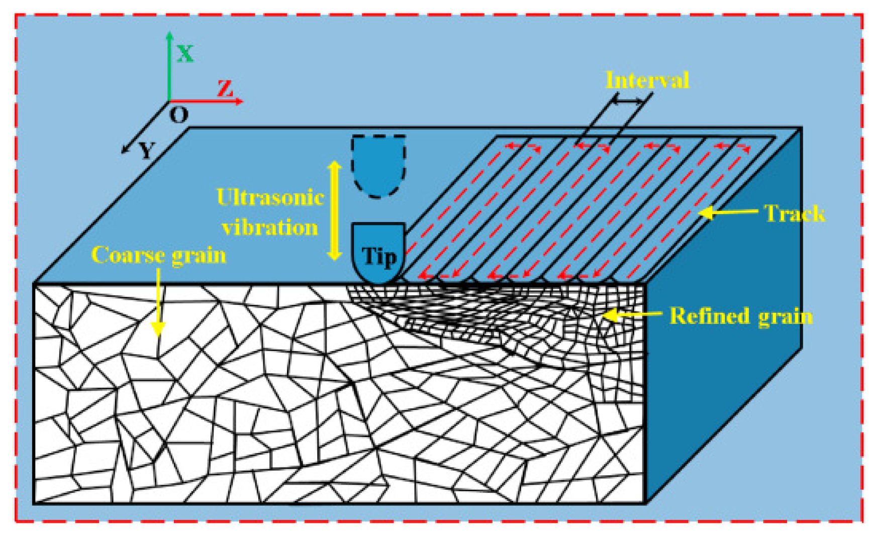 Metals 12 00829 g007 Metals 12 00829 g007