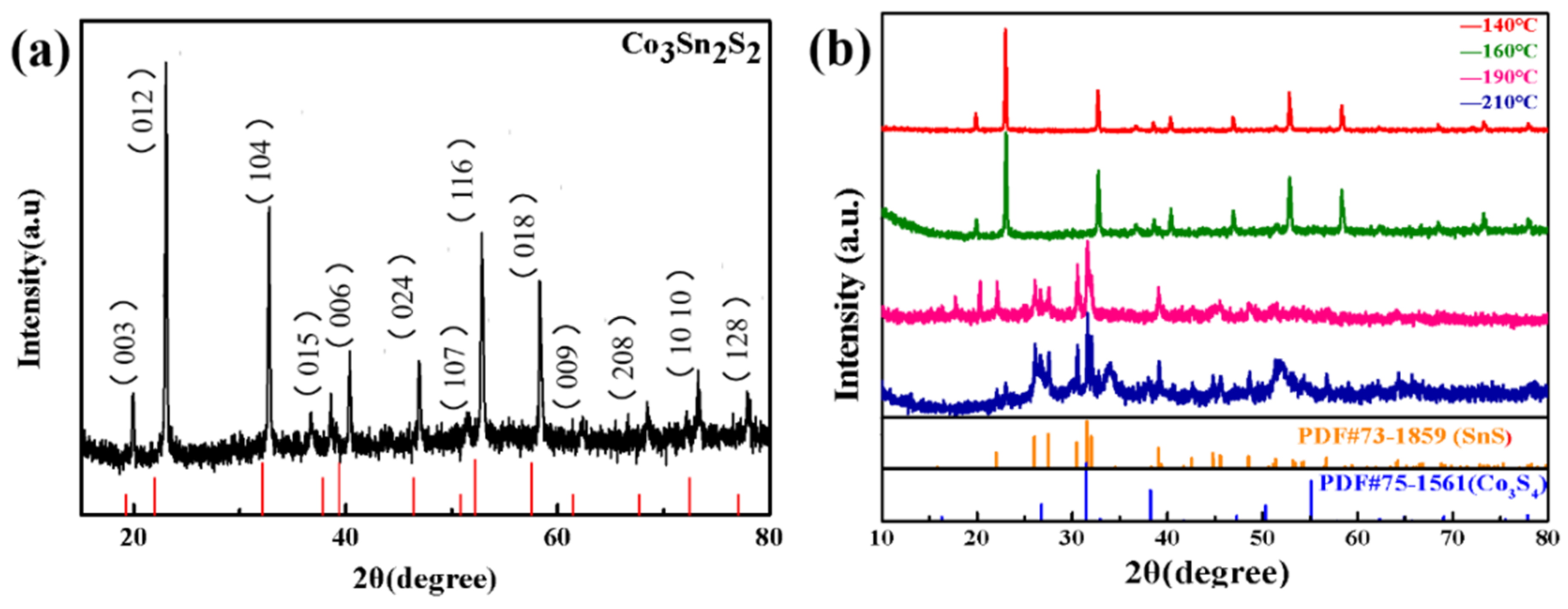 Metals 12 00830 g003 550