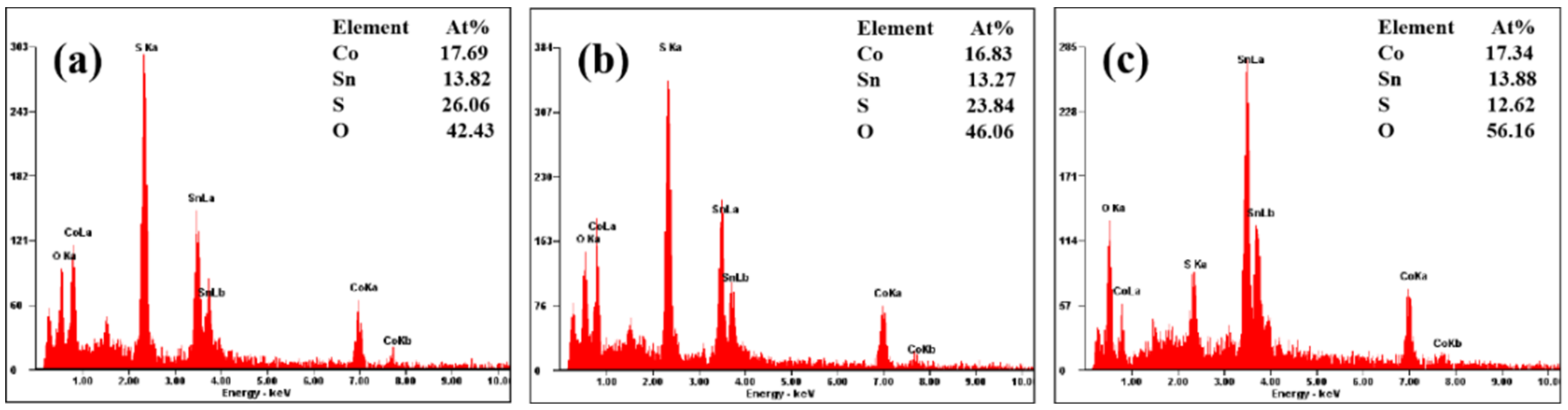 Metals 12 00830 g007 550