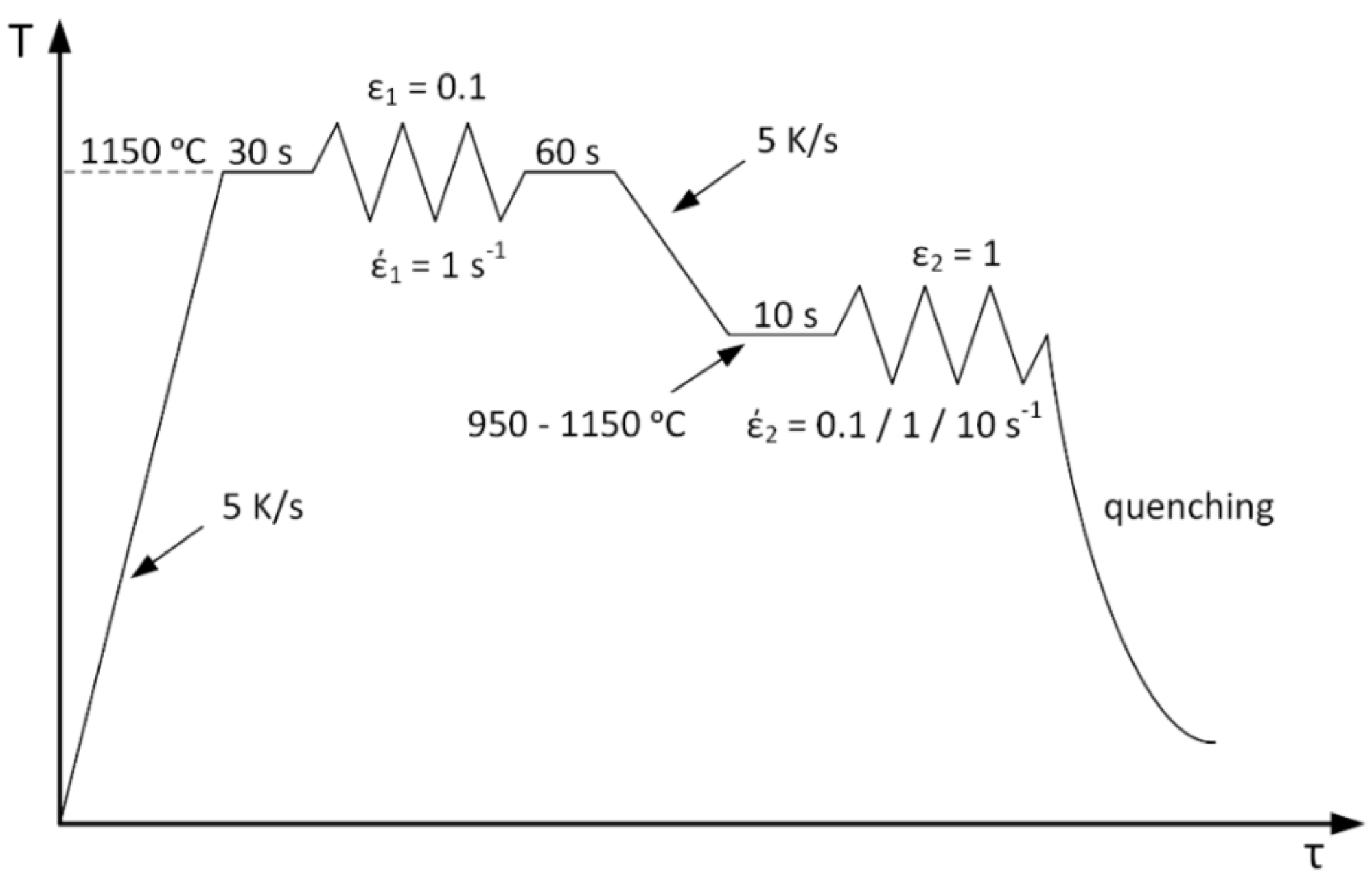 Metals 12 00831 g001 550