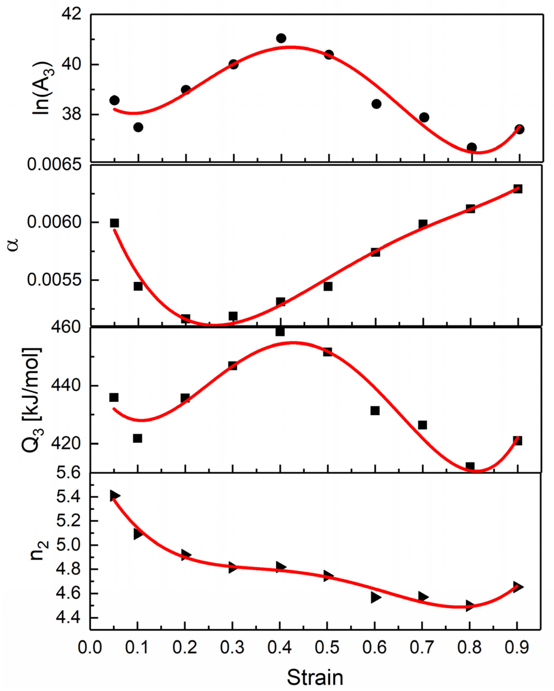 Metals 12 00831 g005 550