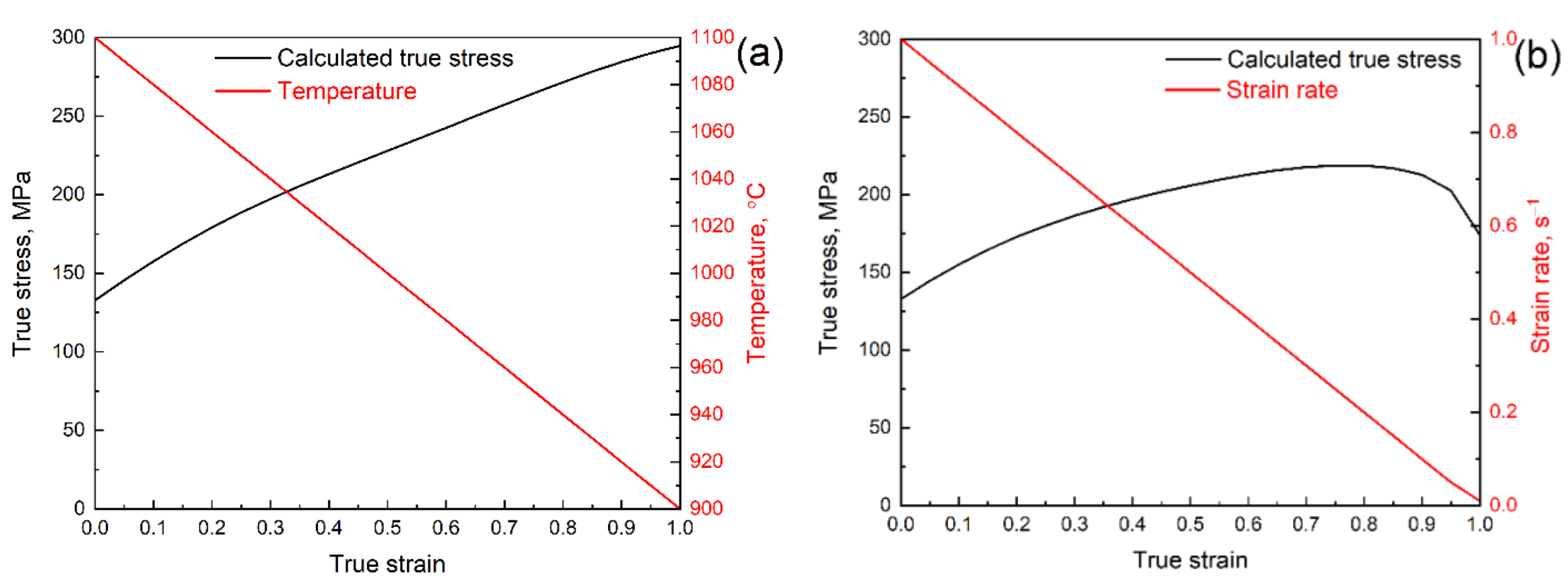 Metals 12 00831 g007 550