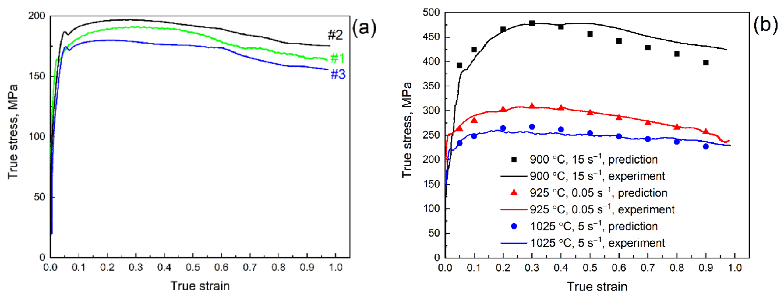 Metals 12 00831 g0a1 550