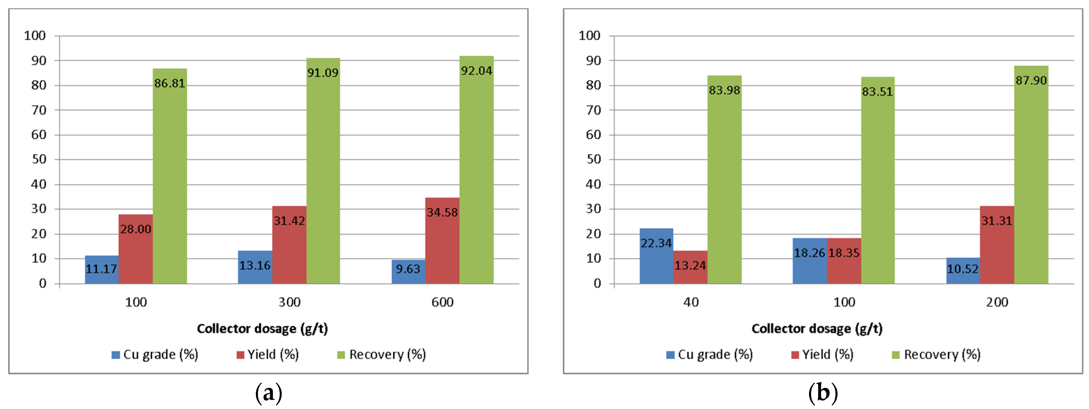 Metals 12 00832 g003a