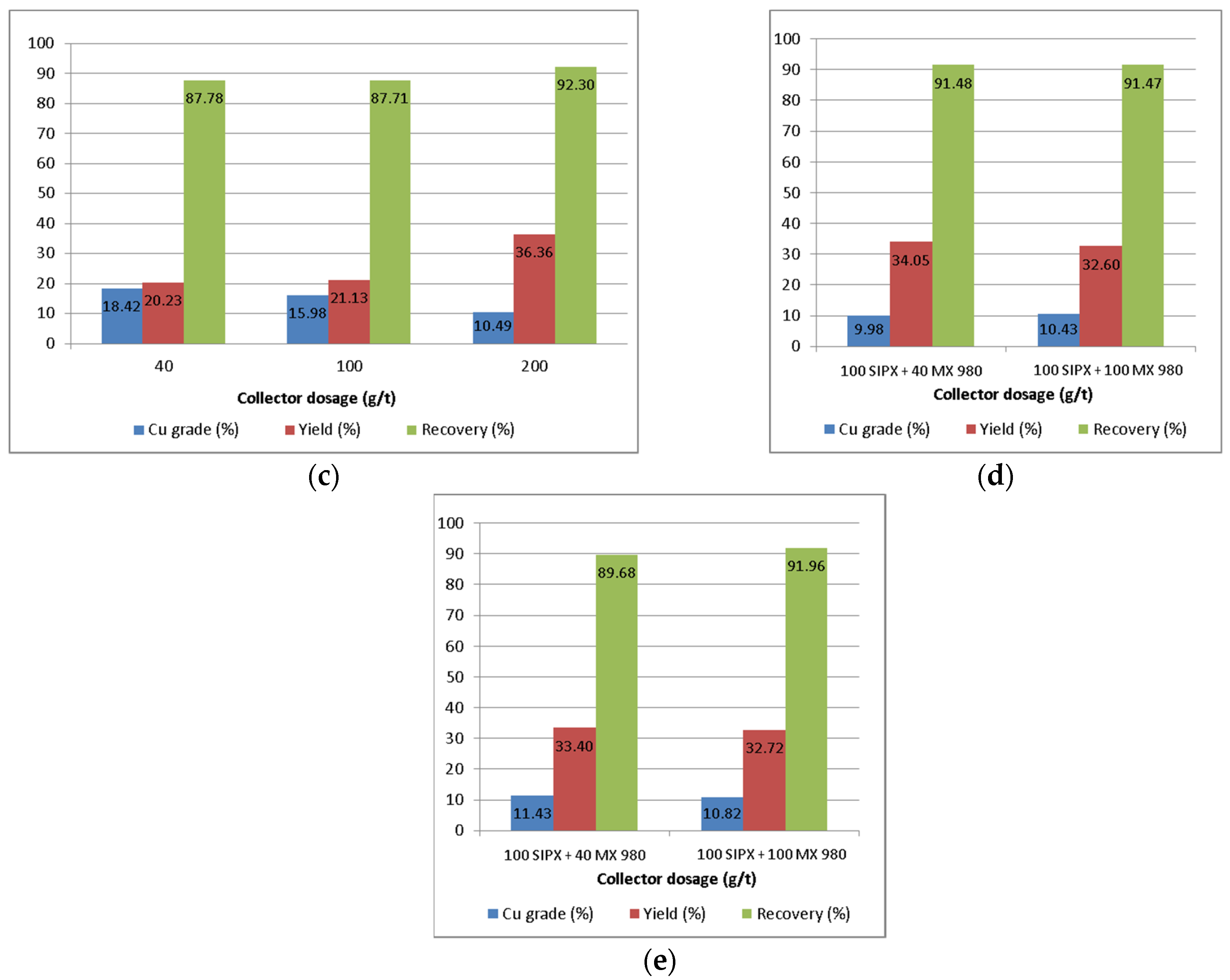 Metals 12 00832 g003b
