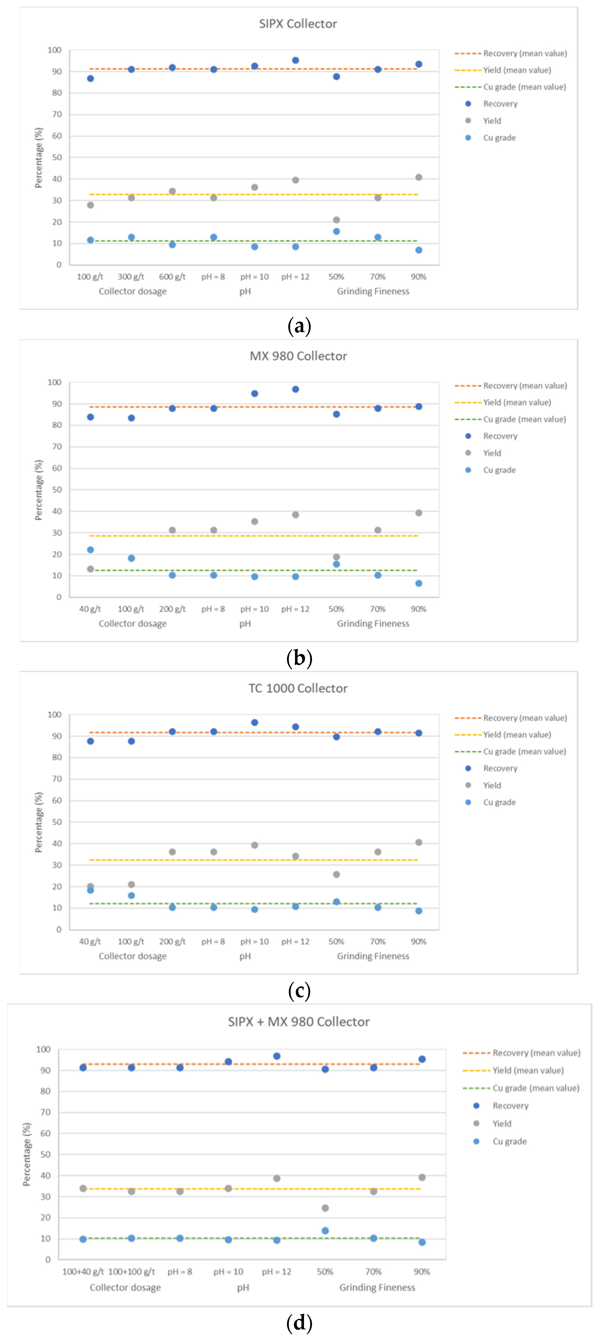 Metals 12 00832 g007a