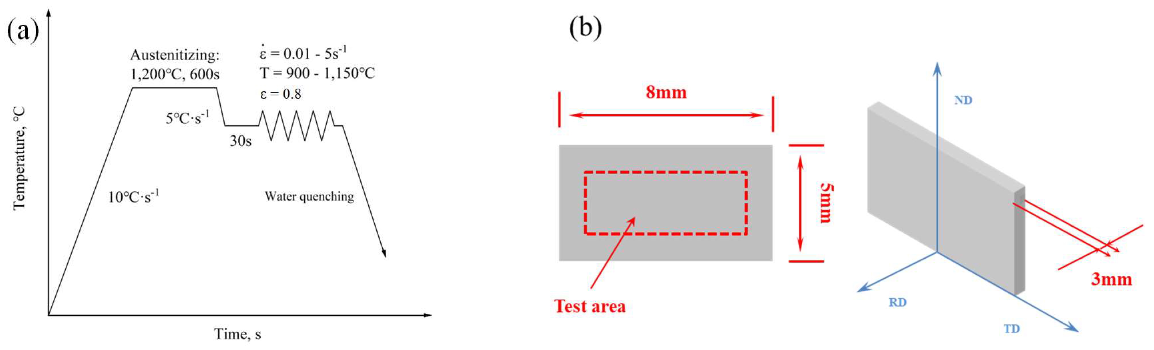 Metals 12 00838 g001 550