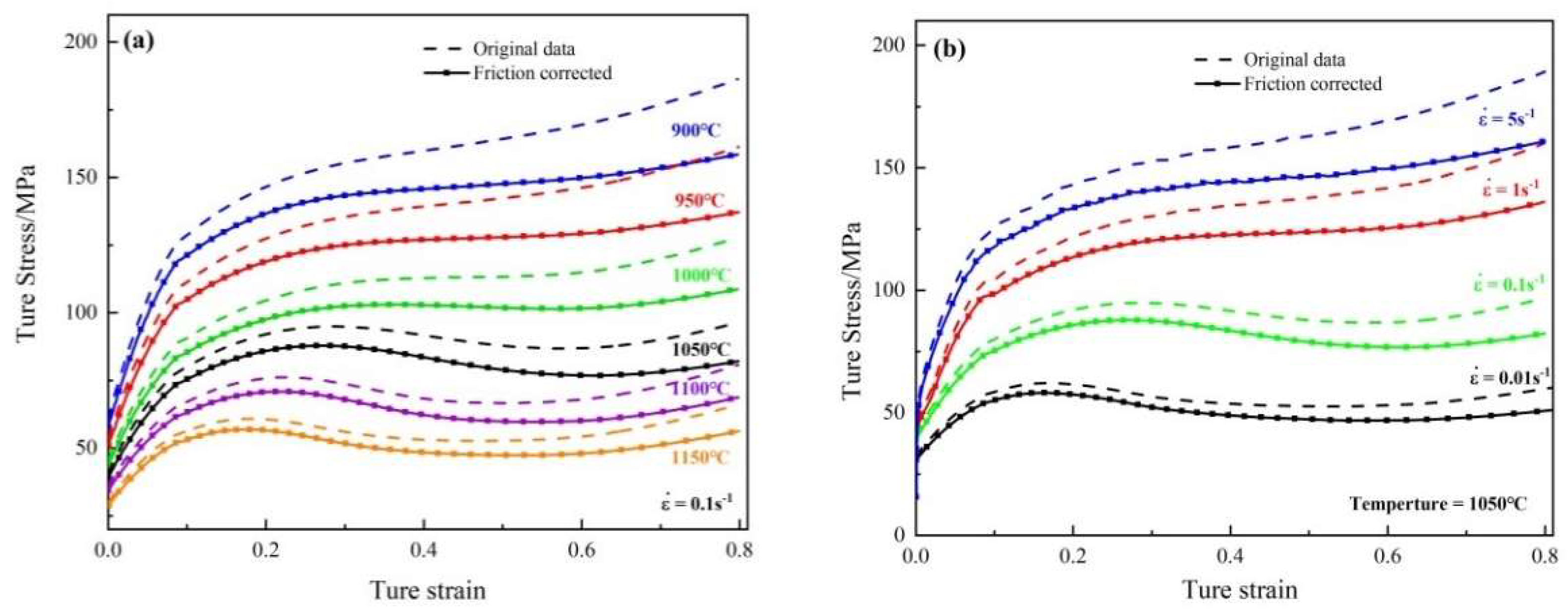 Metals 12 00838 g002a 550
