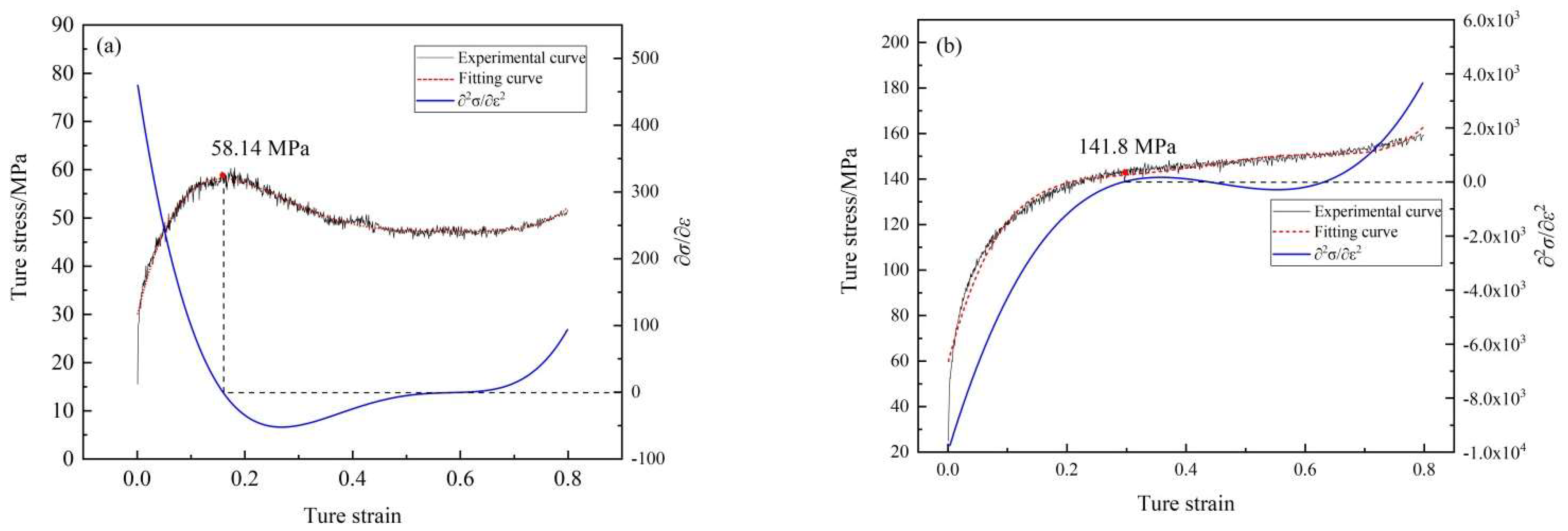 Metals 12 00838 g003a 550