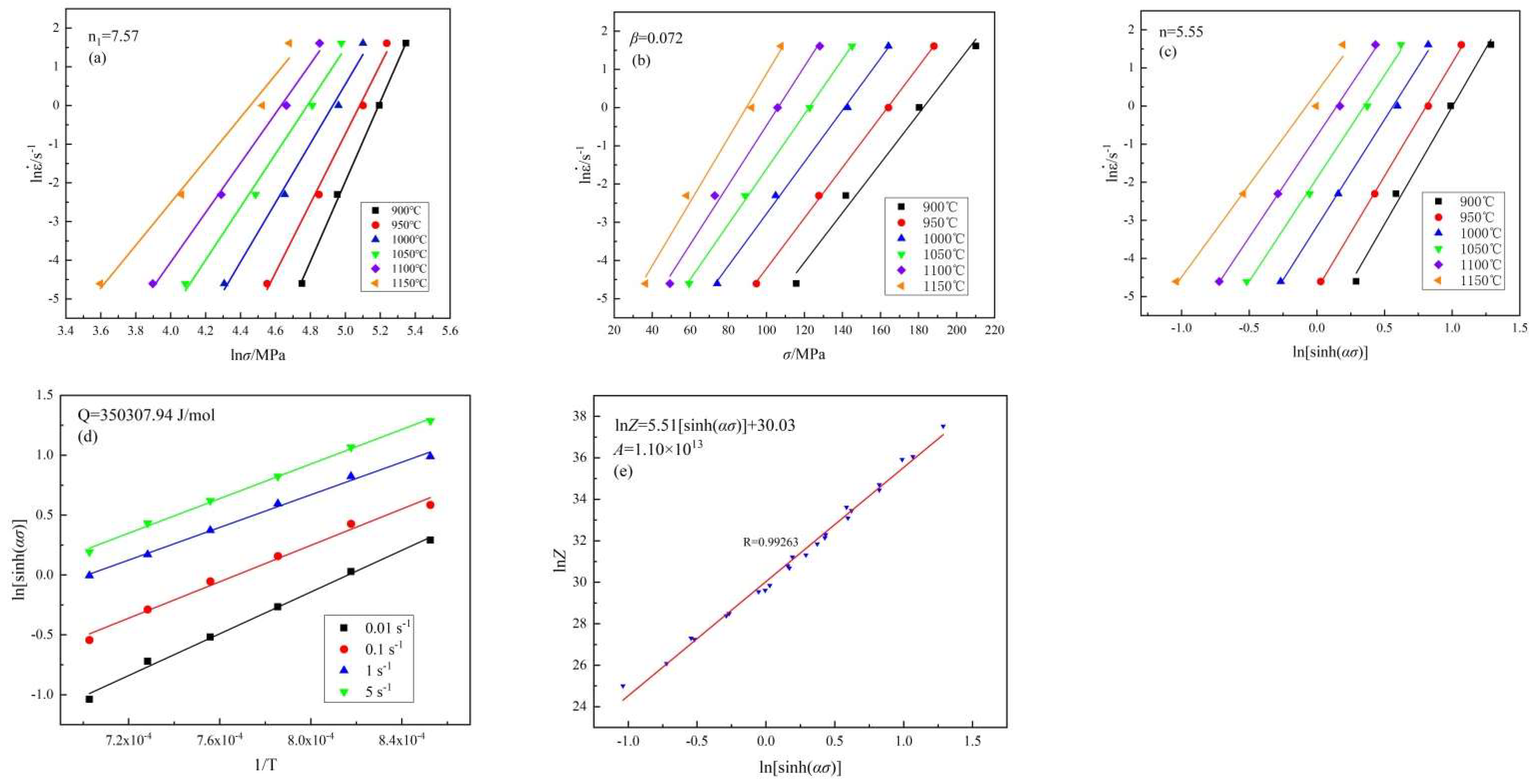 Metals 12 00838 g004 550