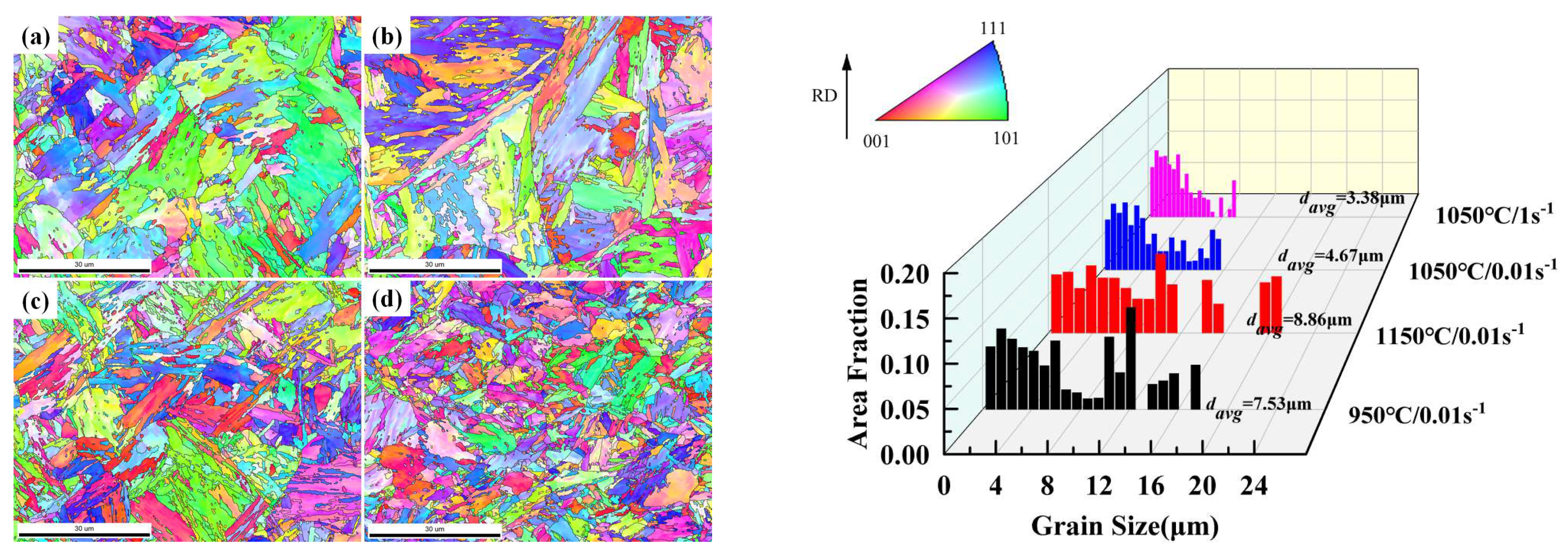 Metals 12 00838 g006 550