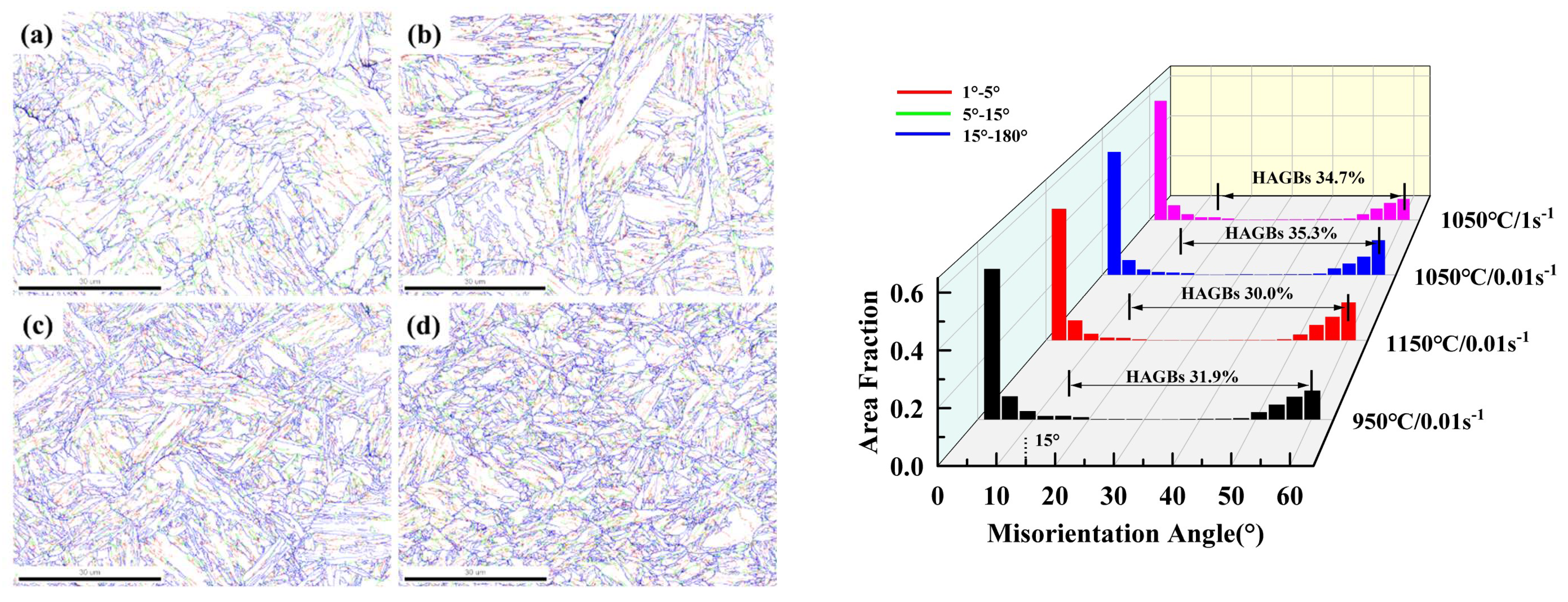 Metals 12 00838 g007 550