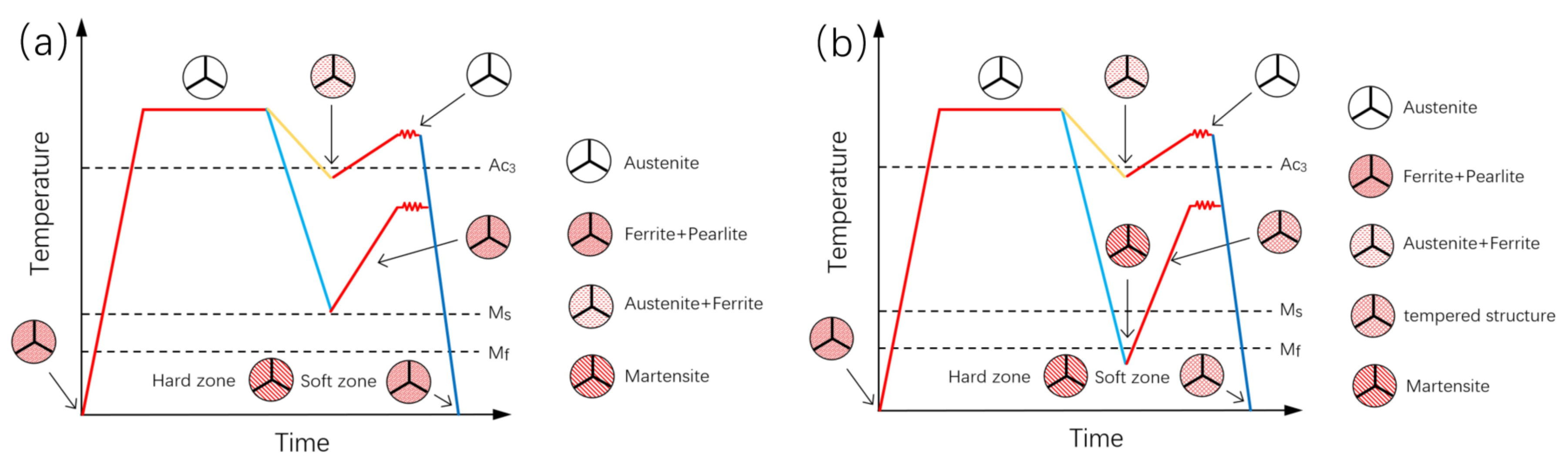 Metals 12 00839 g001 550