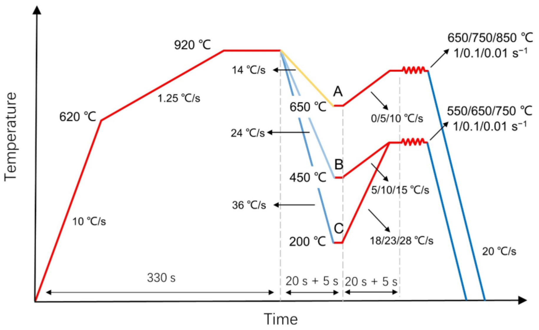 Metals 12 00839 g004 550