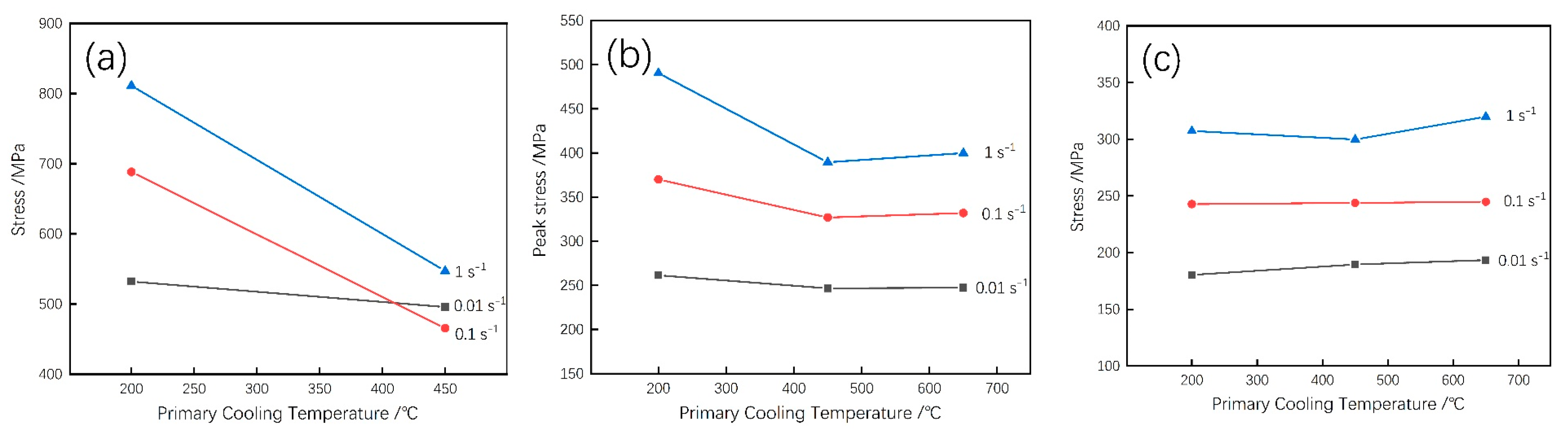 Metals 12 00839 g006 550