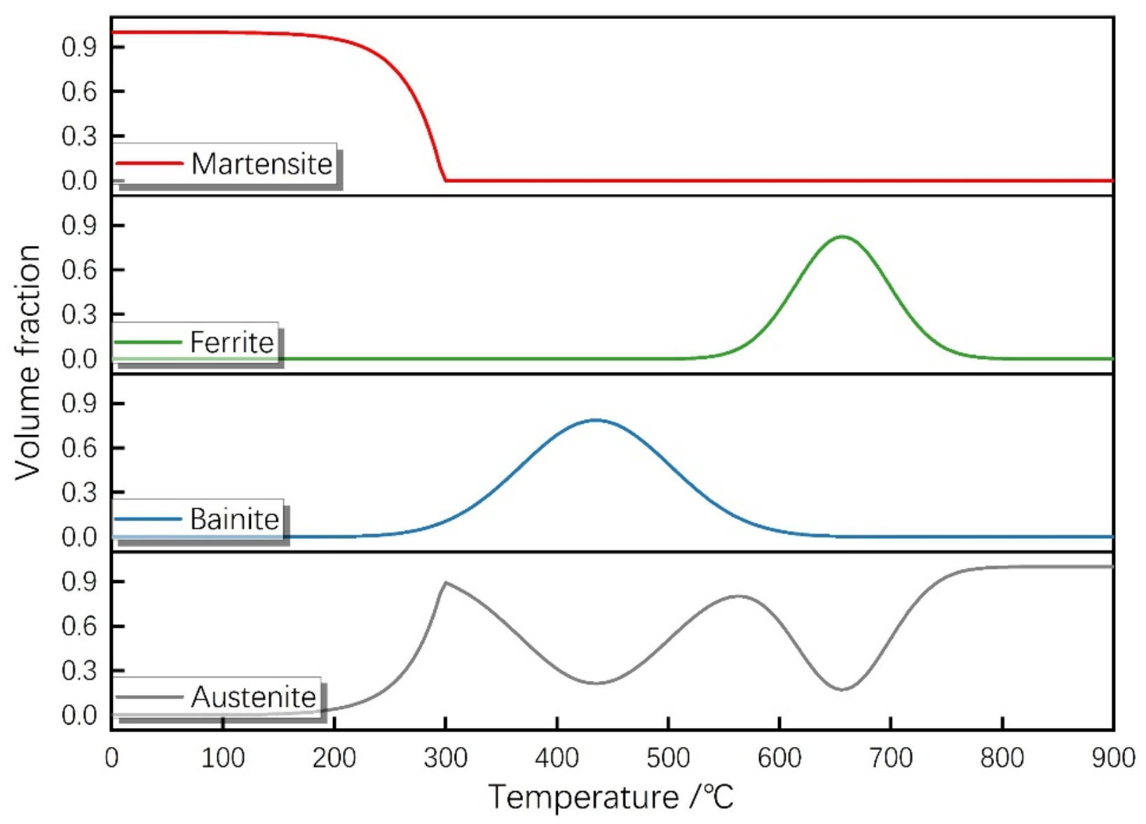 Metals 12 00839 g007 550