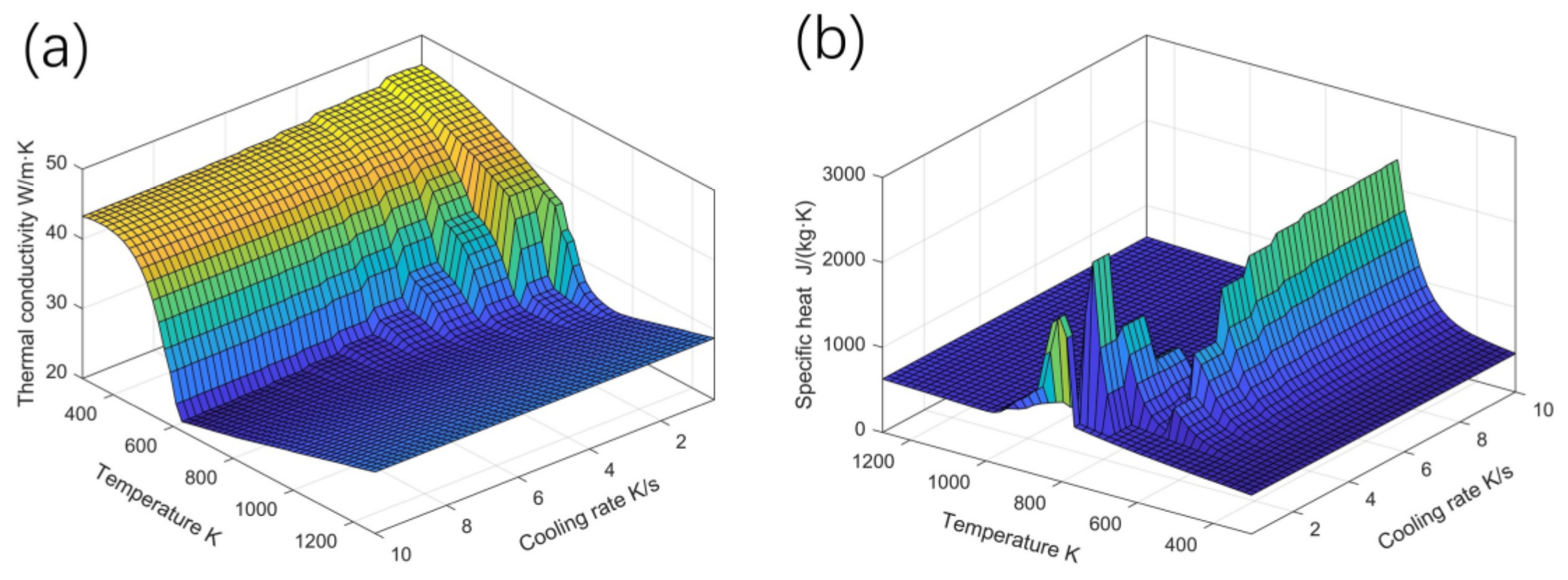Metals 12 00839 g013 550