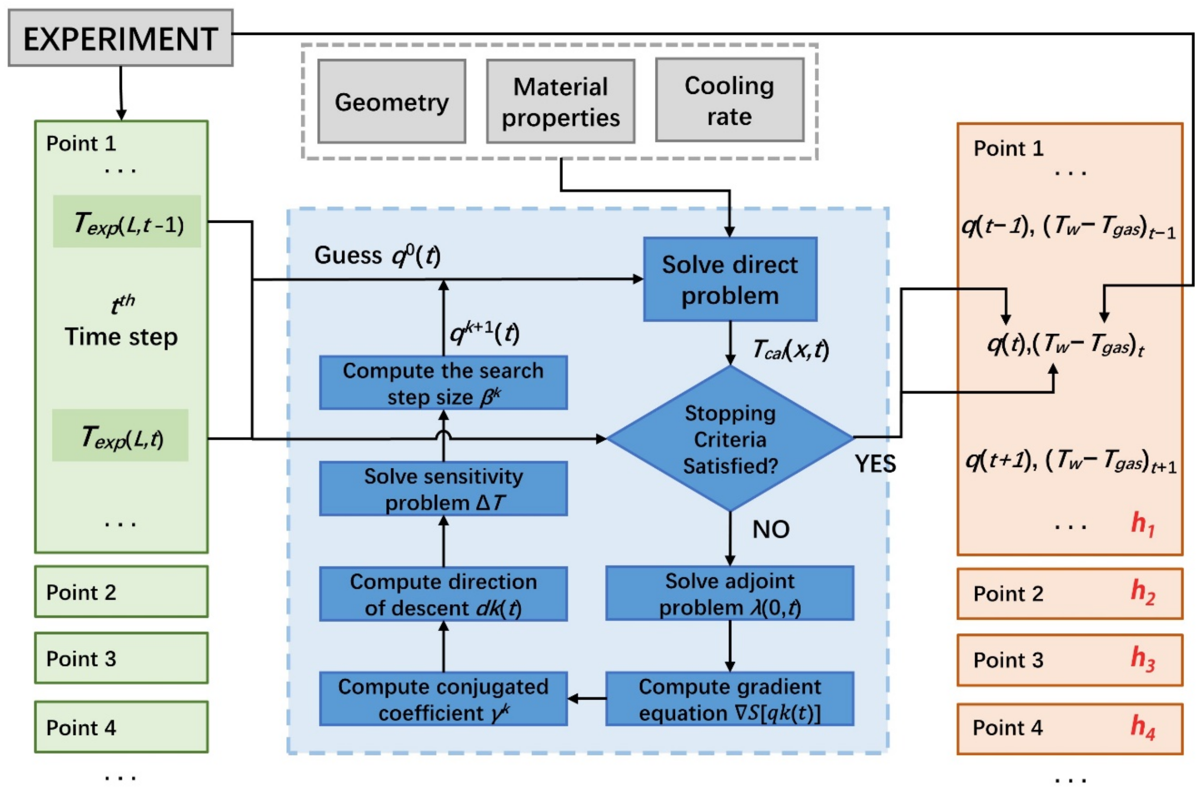 Metals 12 00839 g014 550