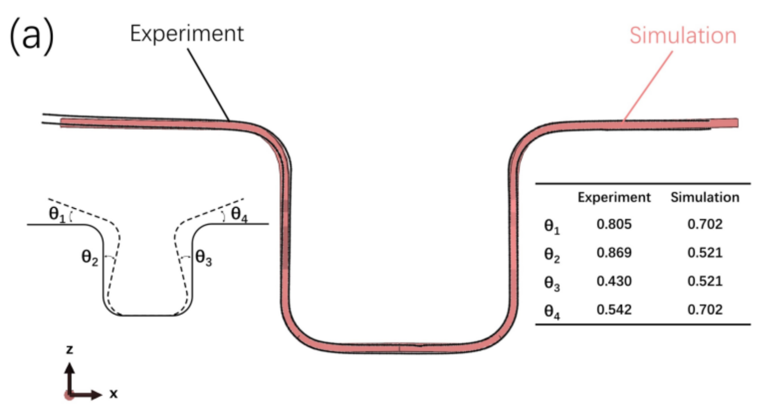 Metals 12 00839 g027a 550
