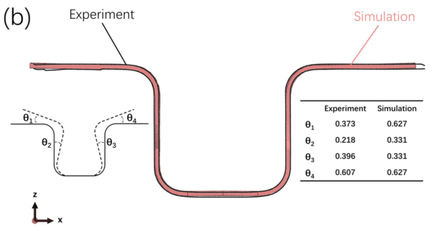 Metals 12 00839 g027b 550