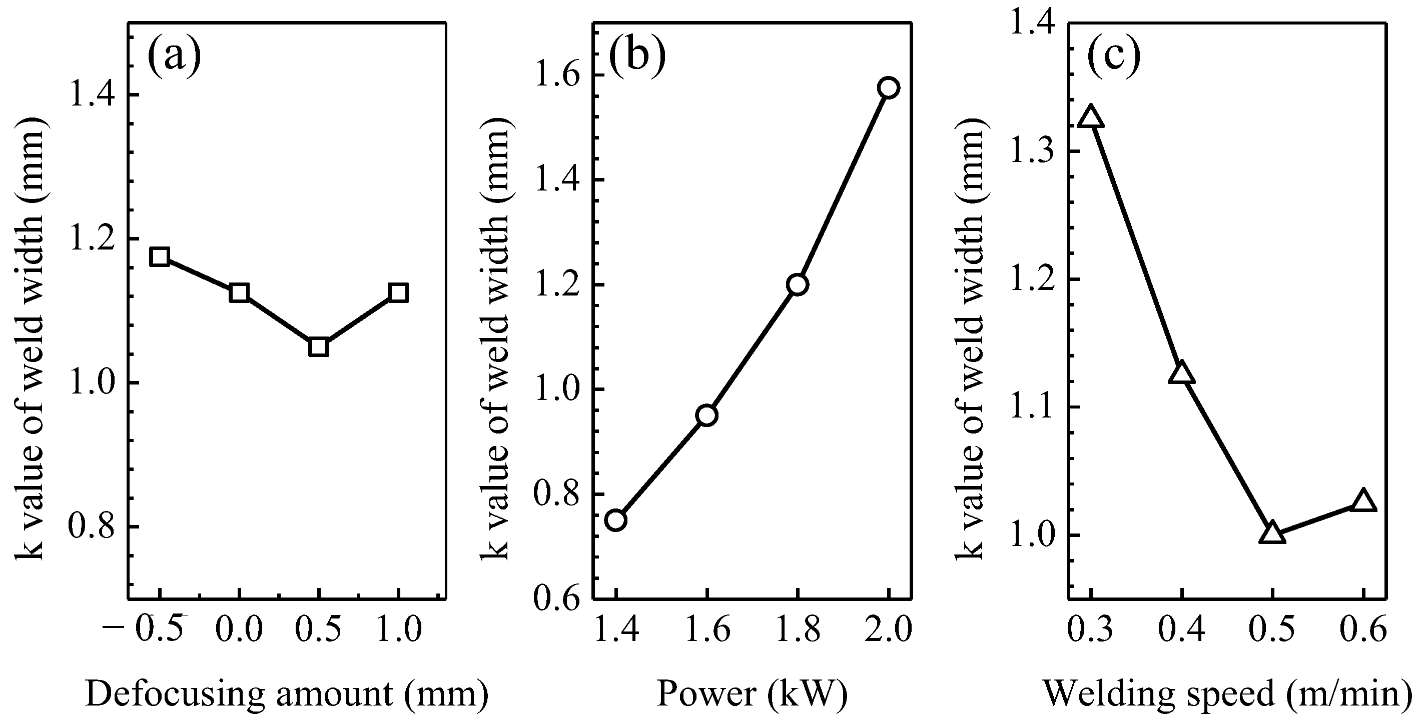 Metals 12 00841 g004 550