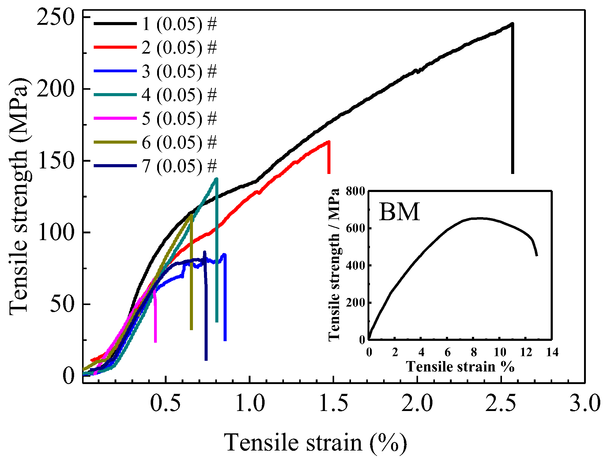 Metals 12 00841 g007 550