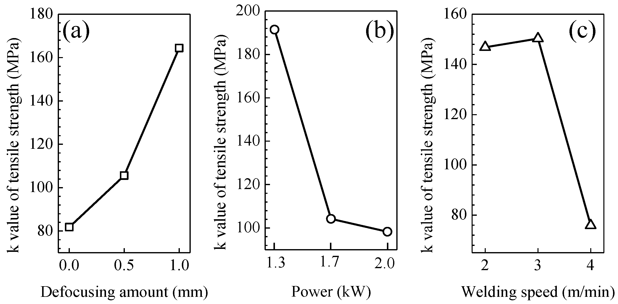 Metals 12 00841 g008 550