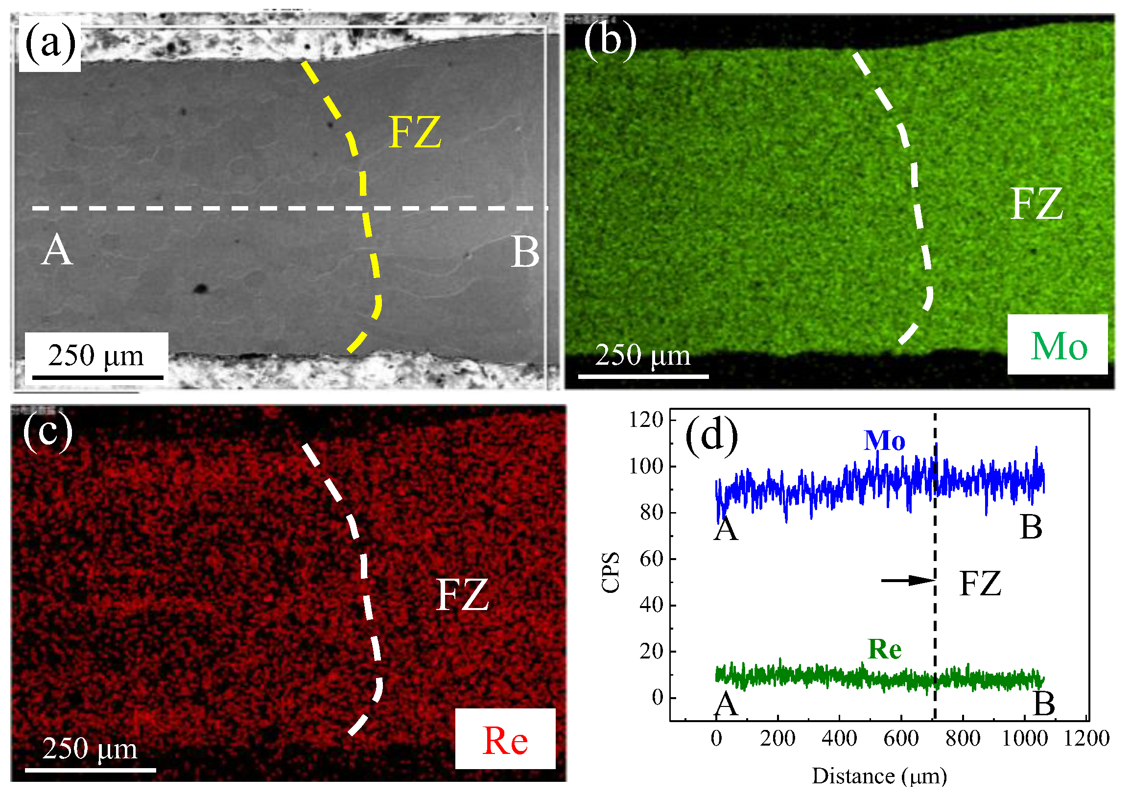 Metals 12 00841 g011 550
