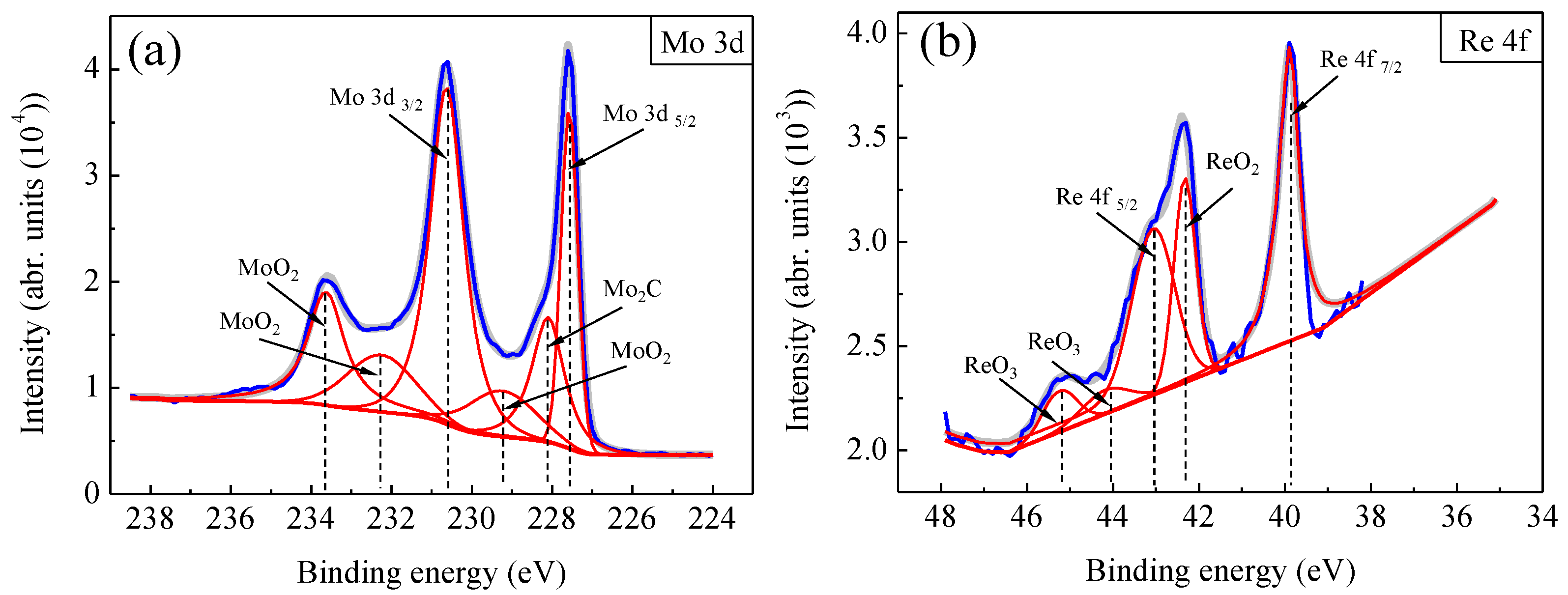 Metals 12 00841 g013 550