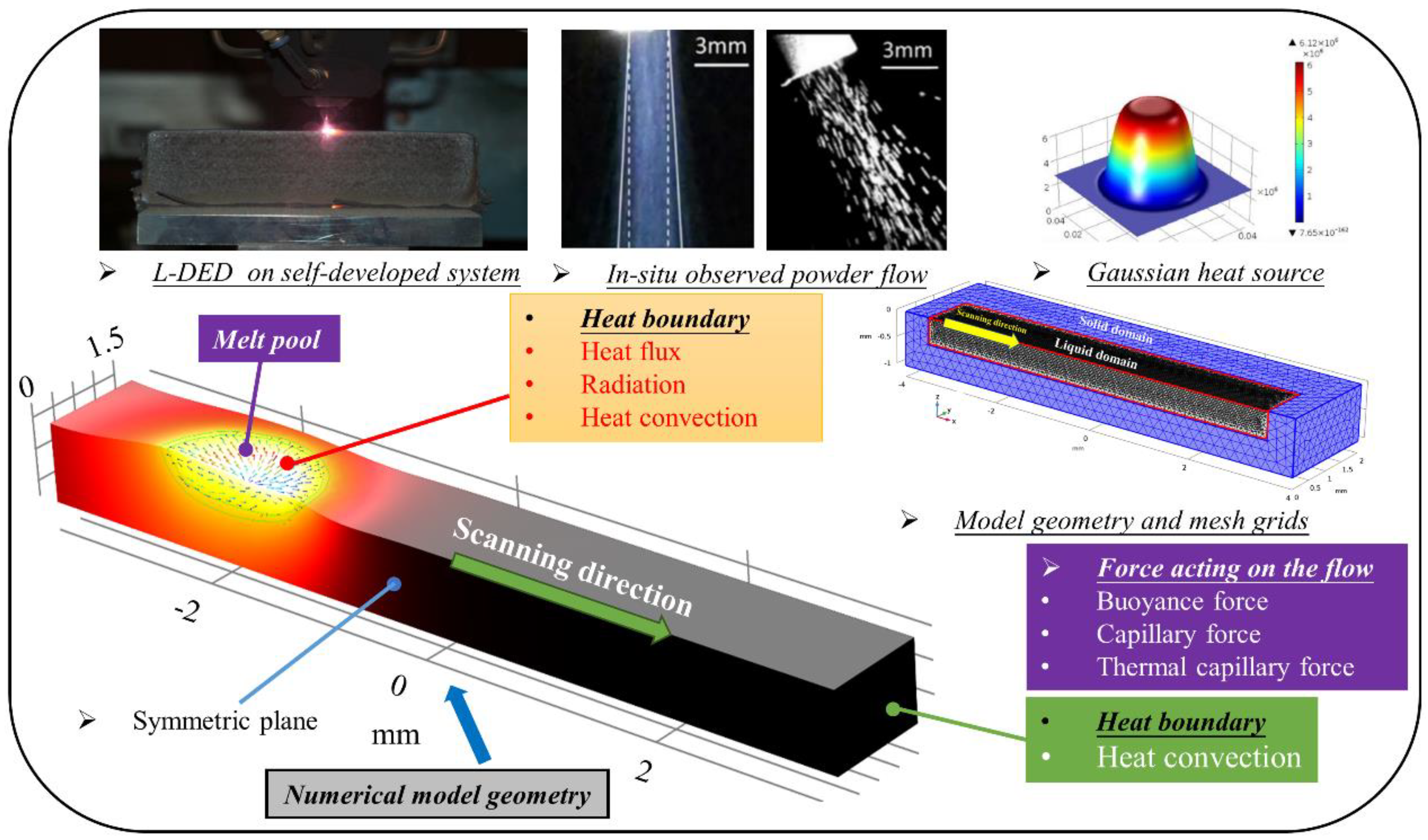Metals 12 00842 g001 550