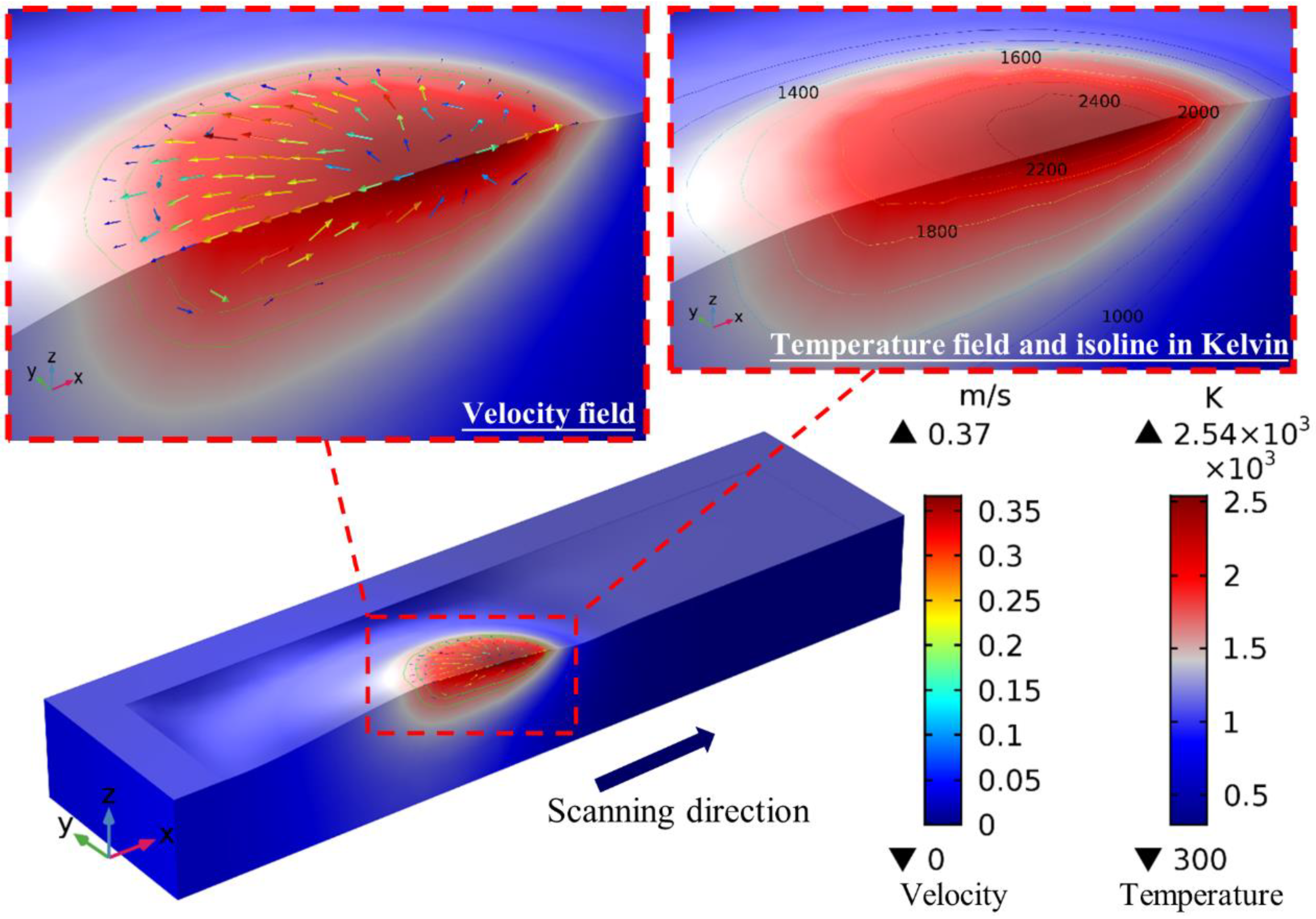 Metals 12 00842 g002 550