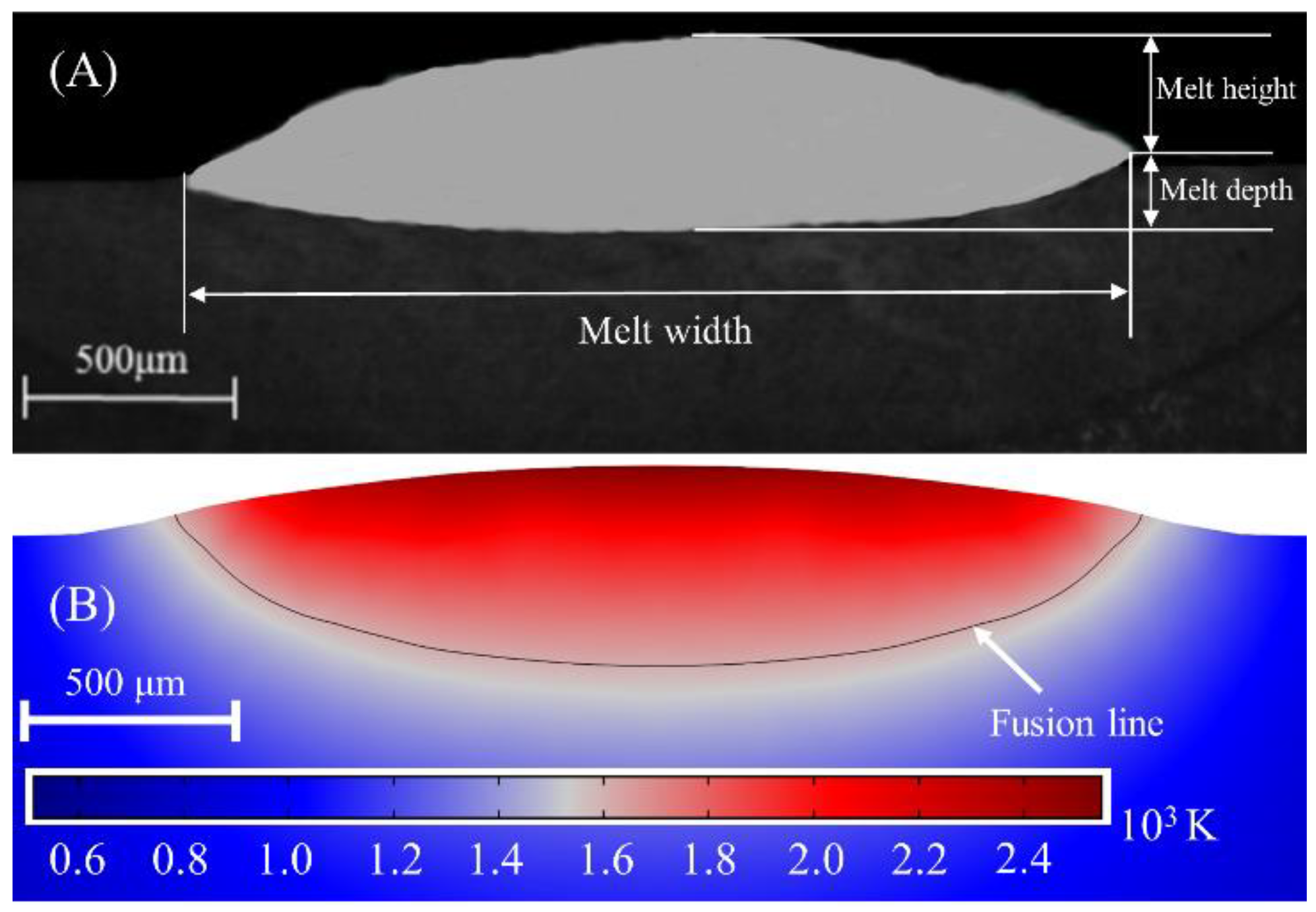 Metals 12 00842 g004 550